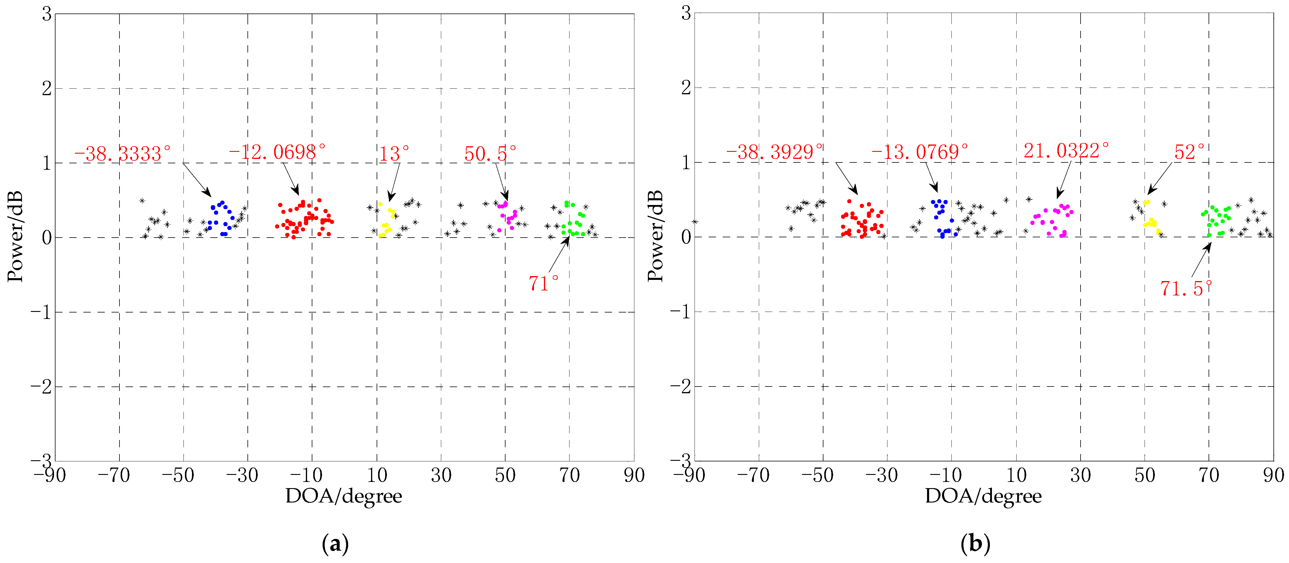 Sensors 21 02191 g010