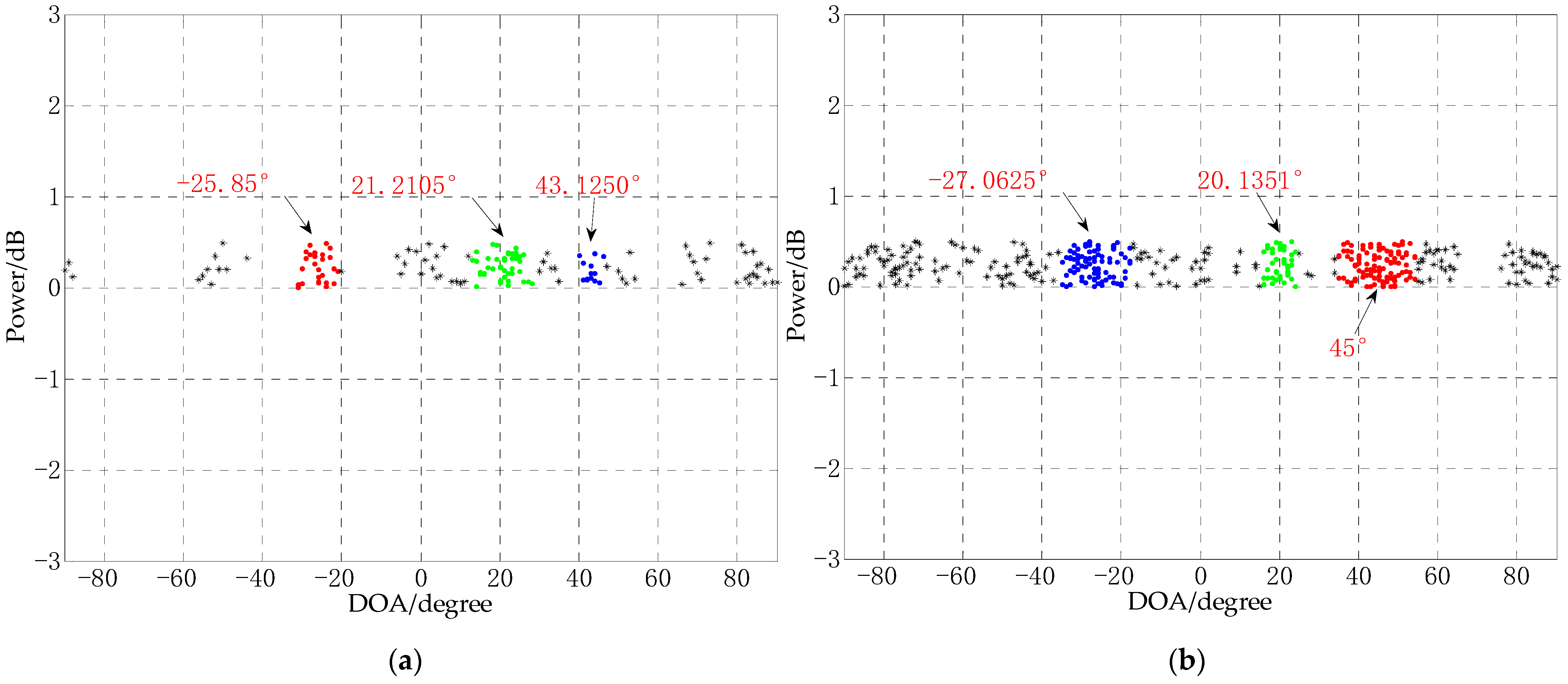 Sensors 21 02191 g012
