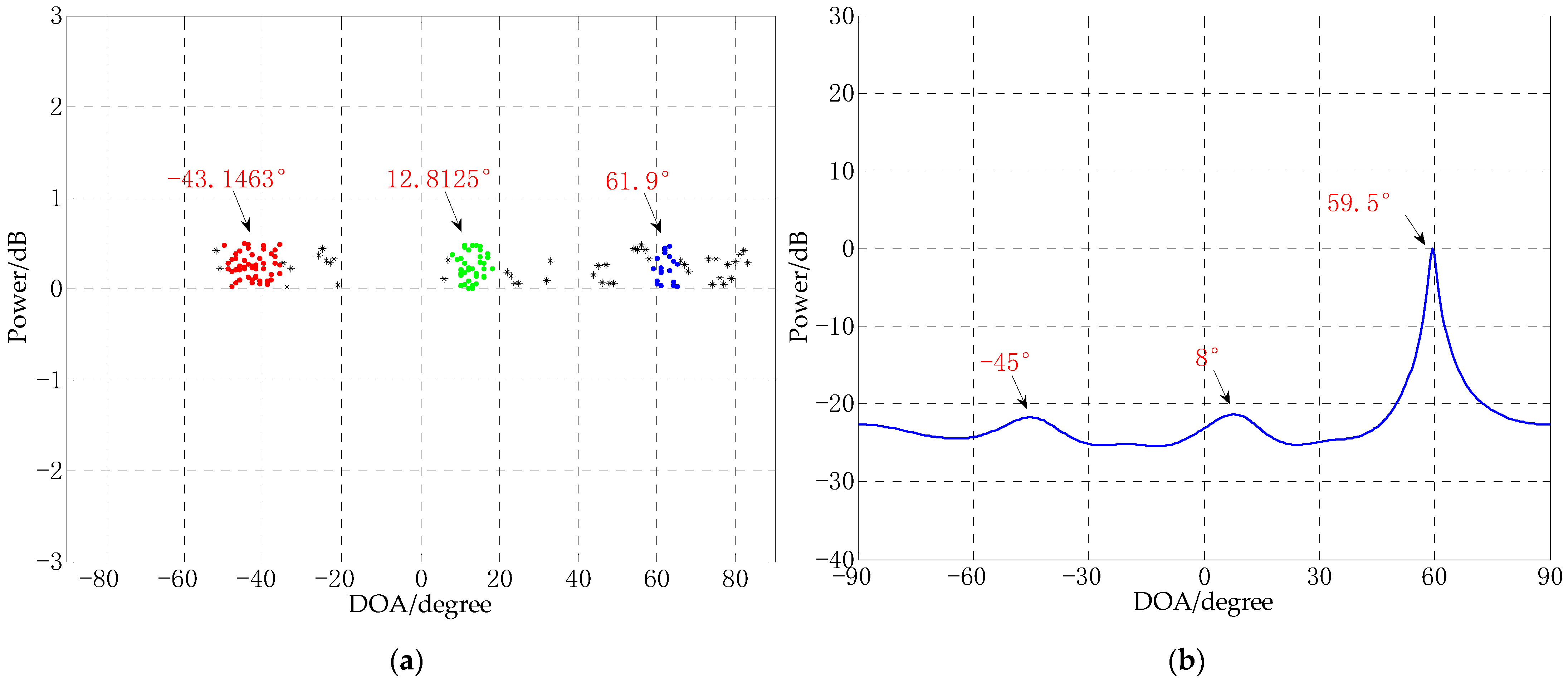 Sensors 21 02191 g014
