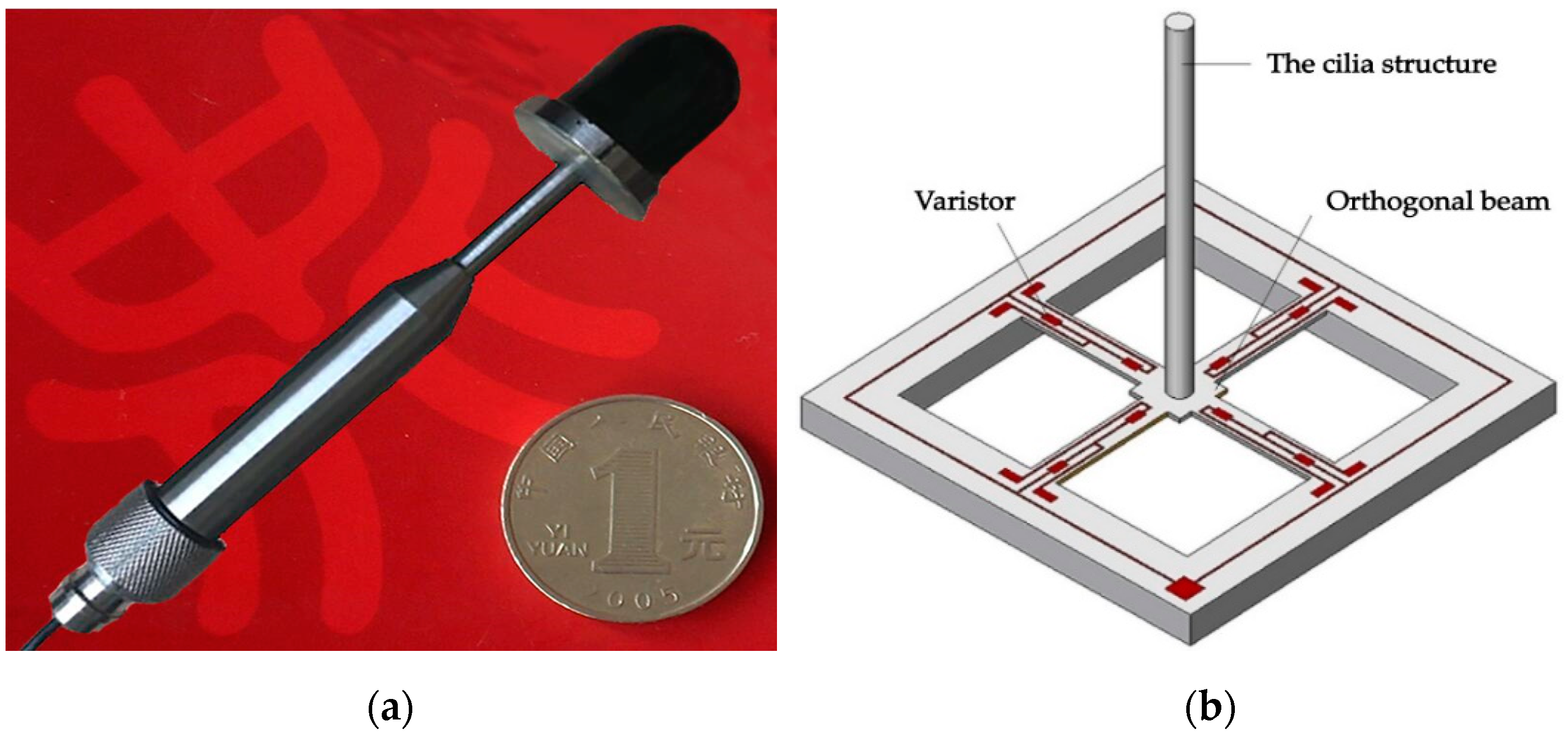 Sensors 21 02191 g016