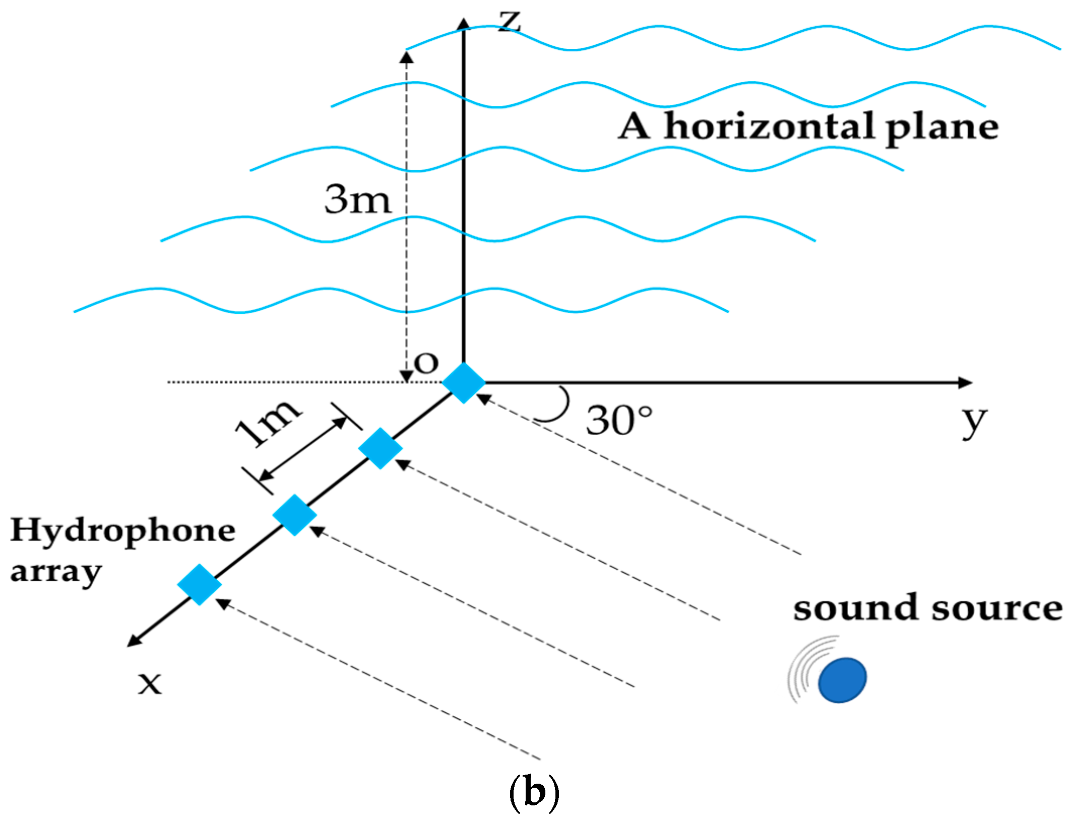 Sensors 21 02191 g018b