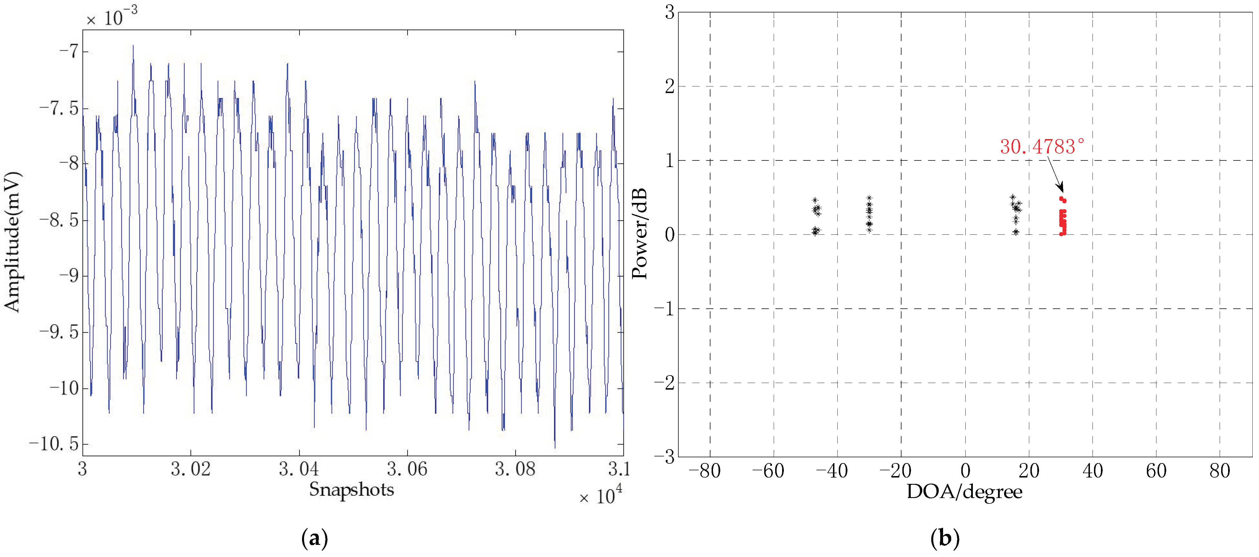 Sensors 21 02191 g019