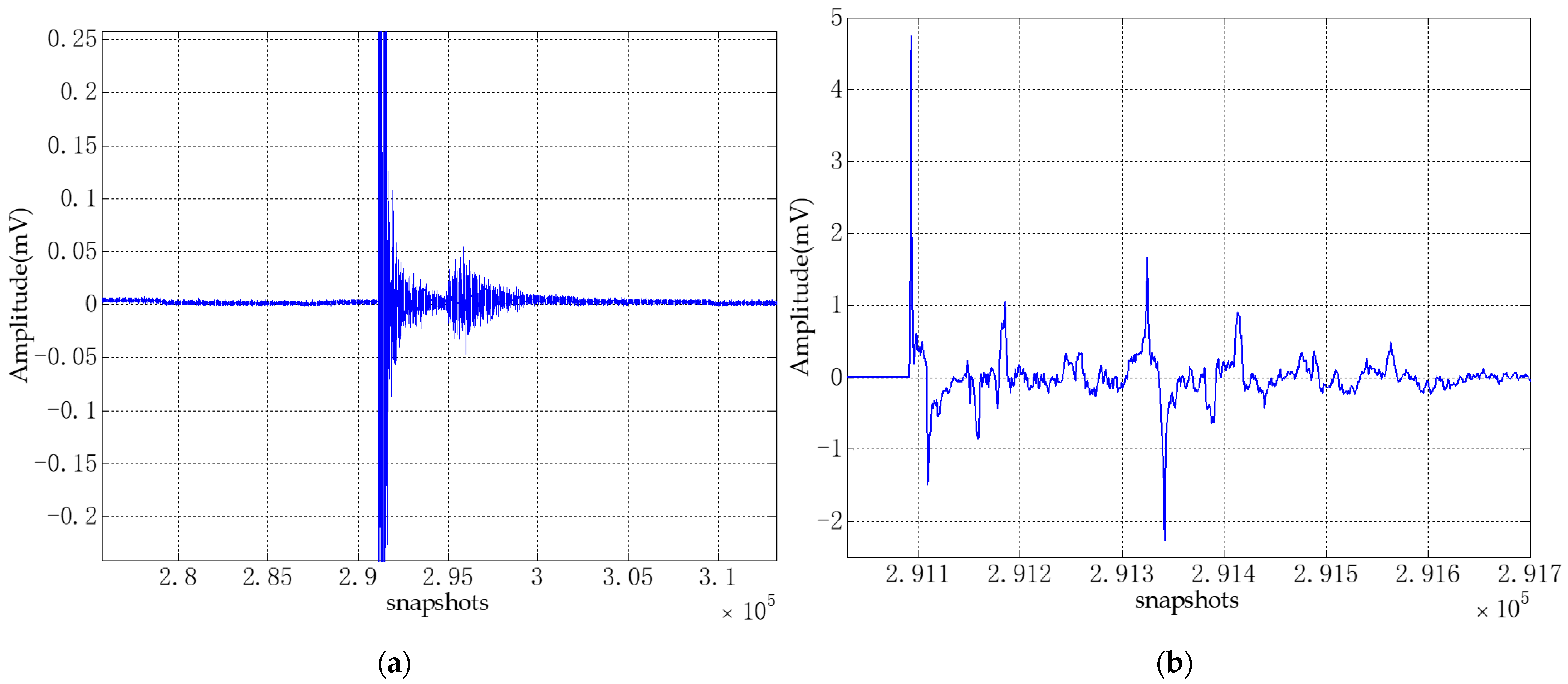 Sensors 21 02191 g021