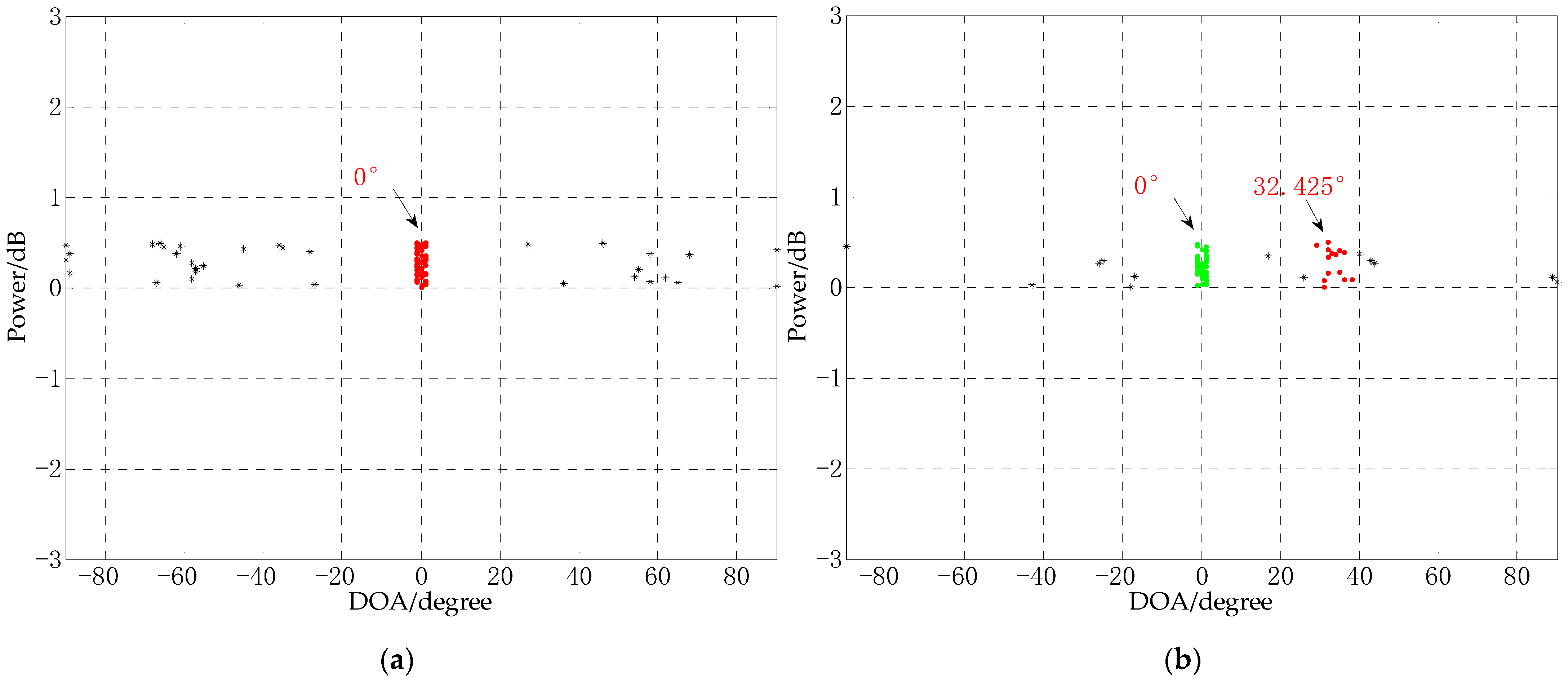Sensors 21 02191 g022