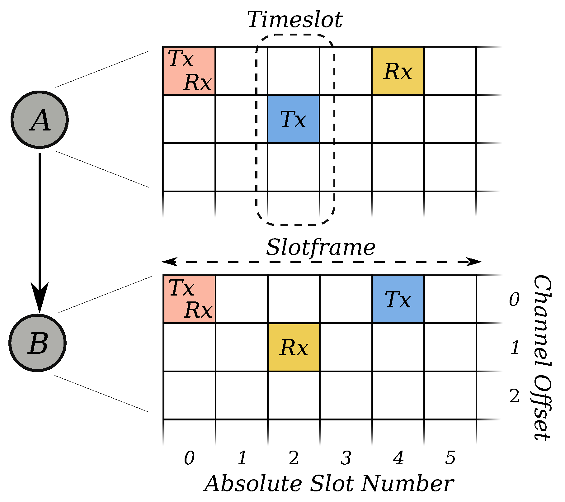 Sensors 21 02192 g001