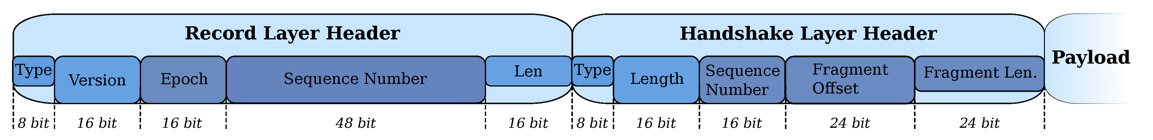 Sensors 21 02192 g003