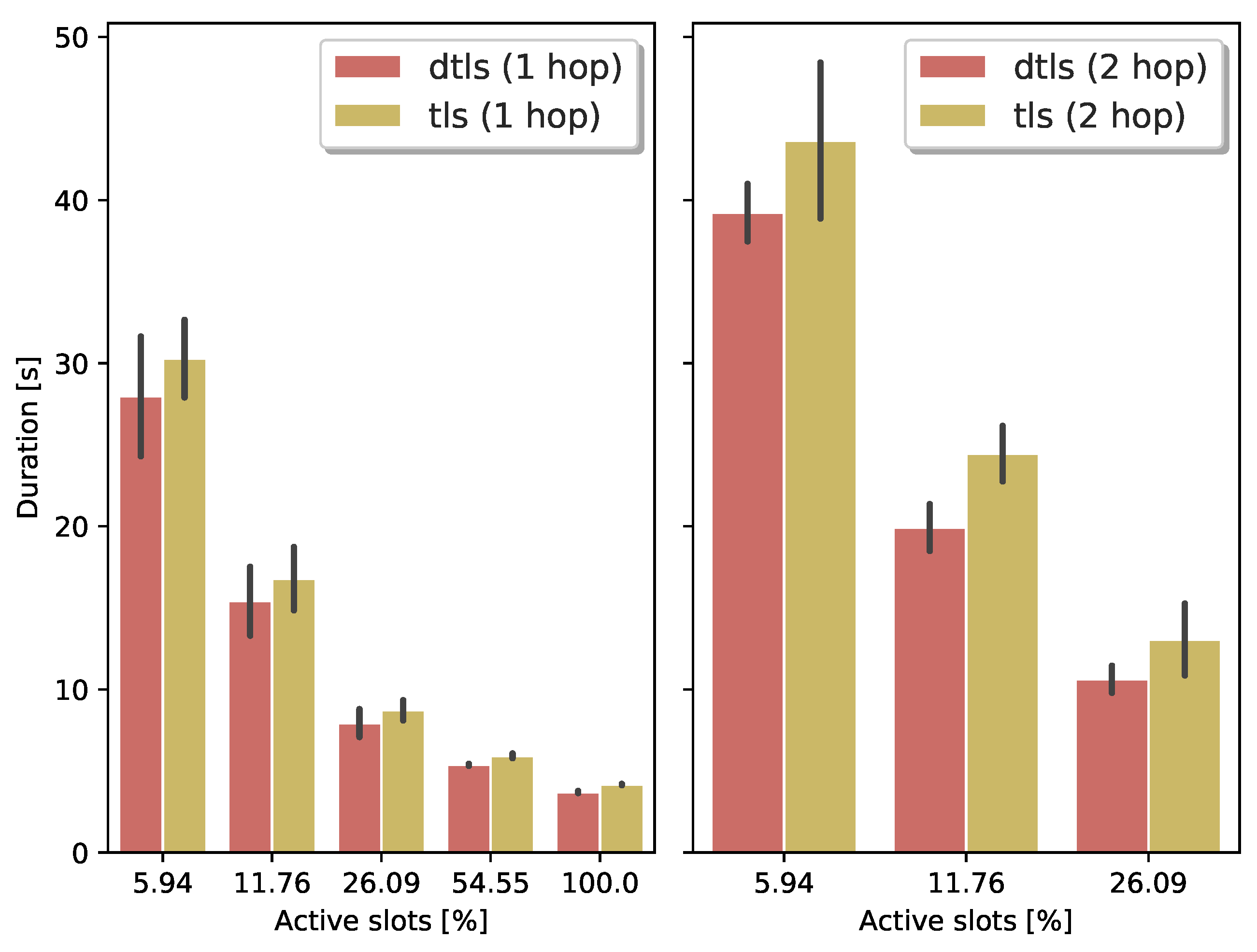 Sensors 21 02192 g005