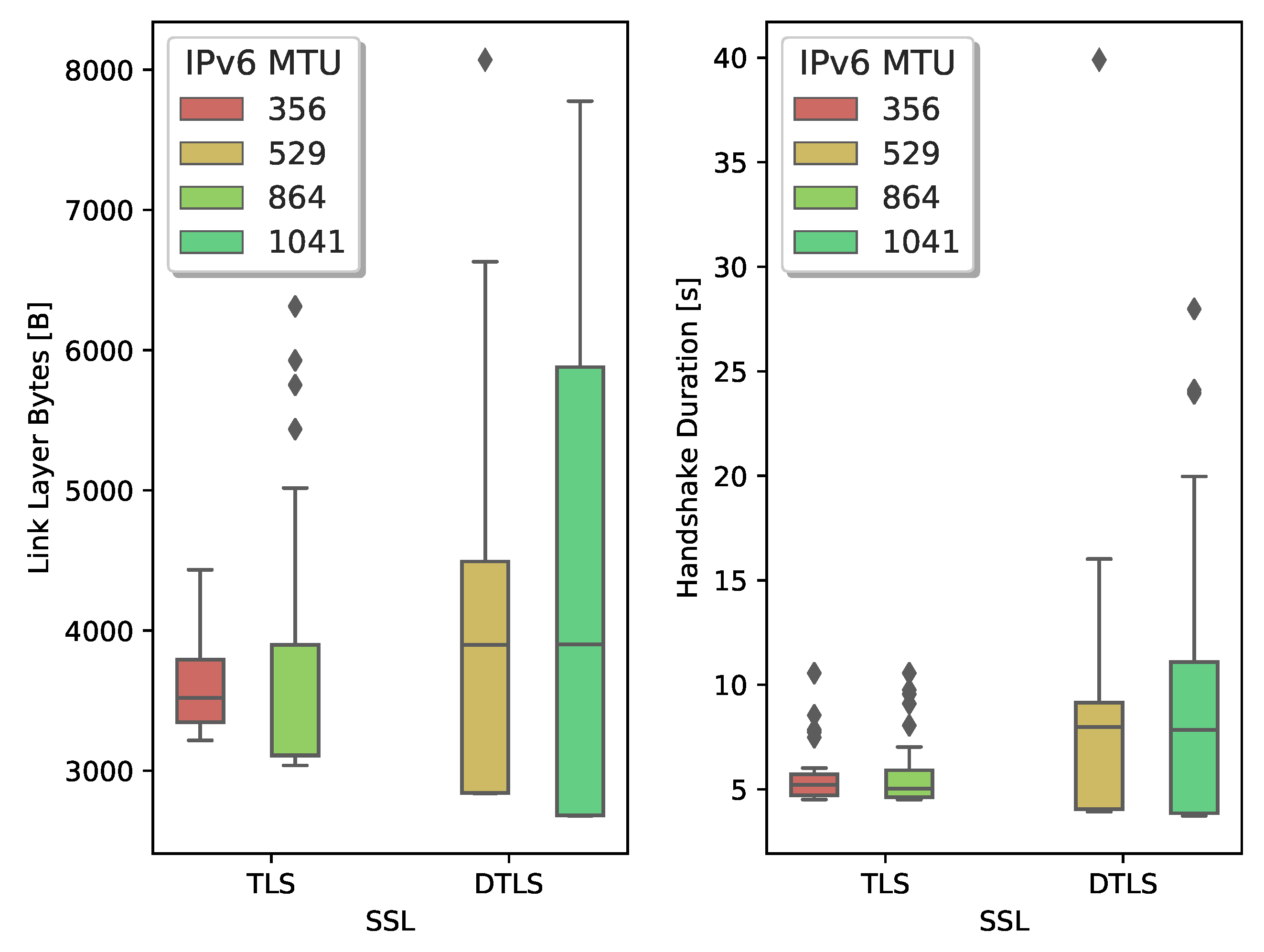 Sensors 21 02192 g007