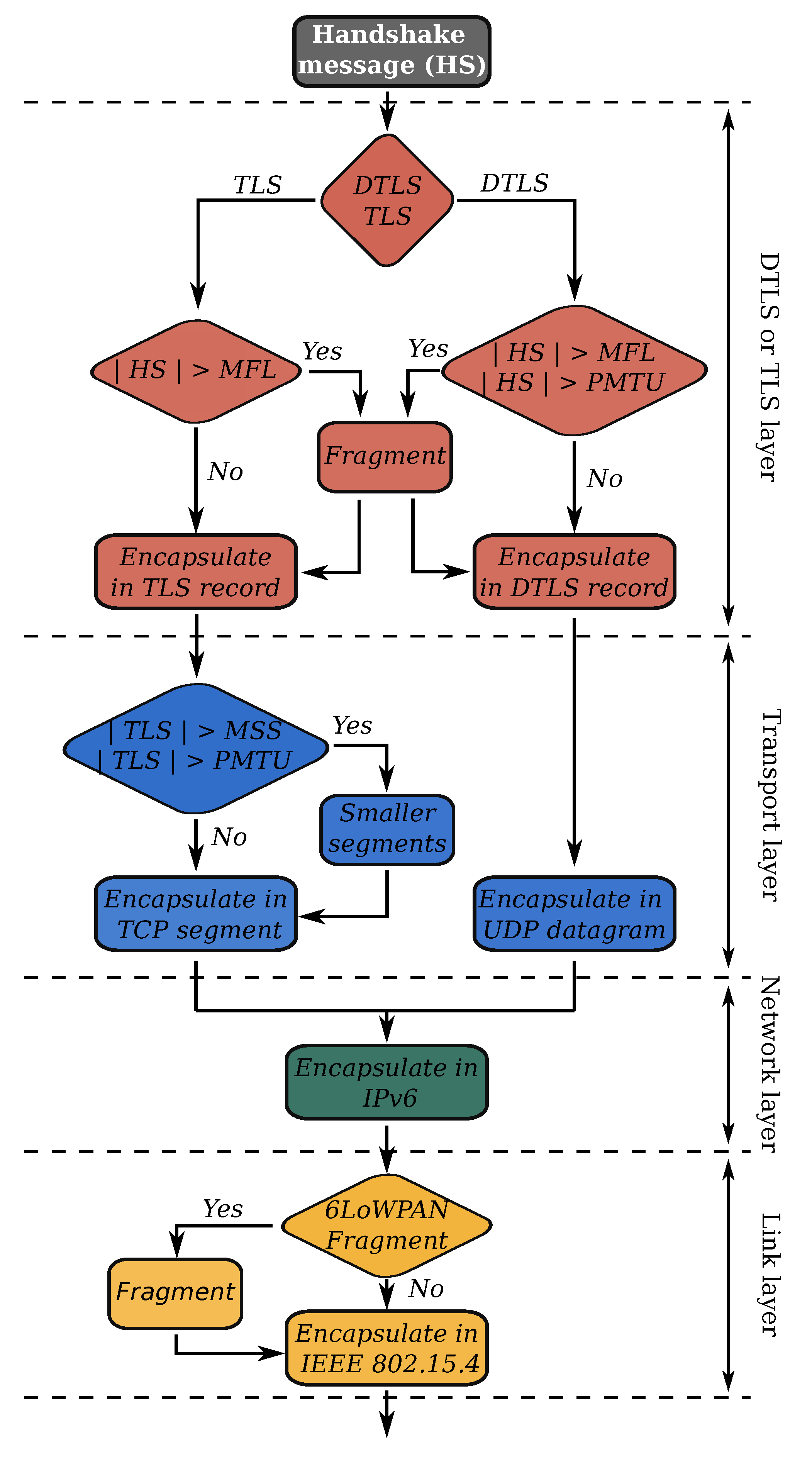 Sensors 21 02192 g009
