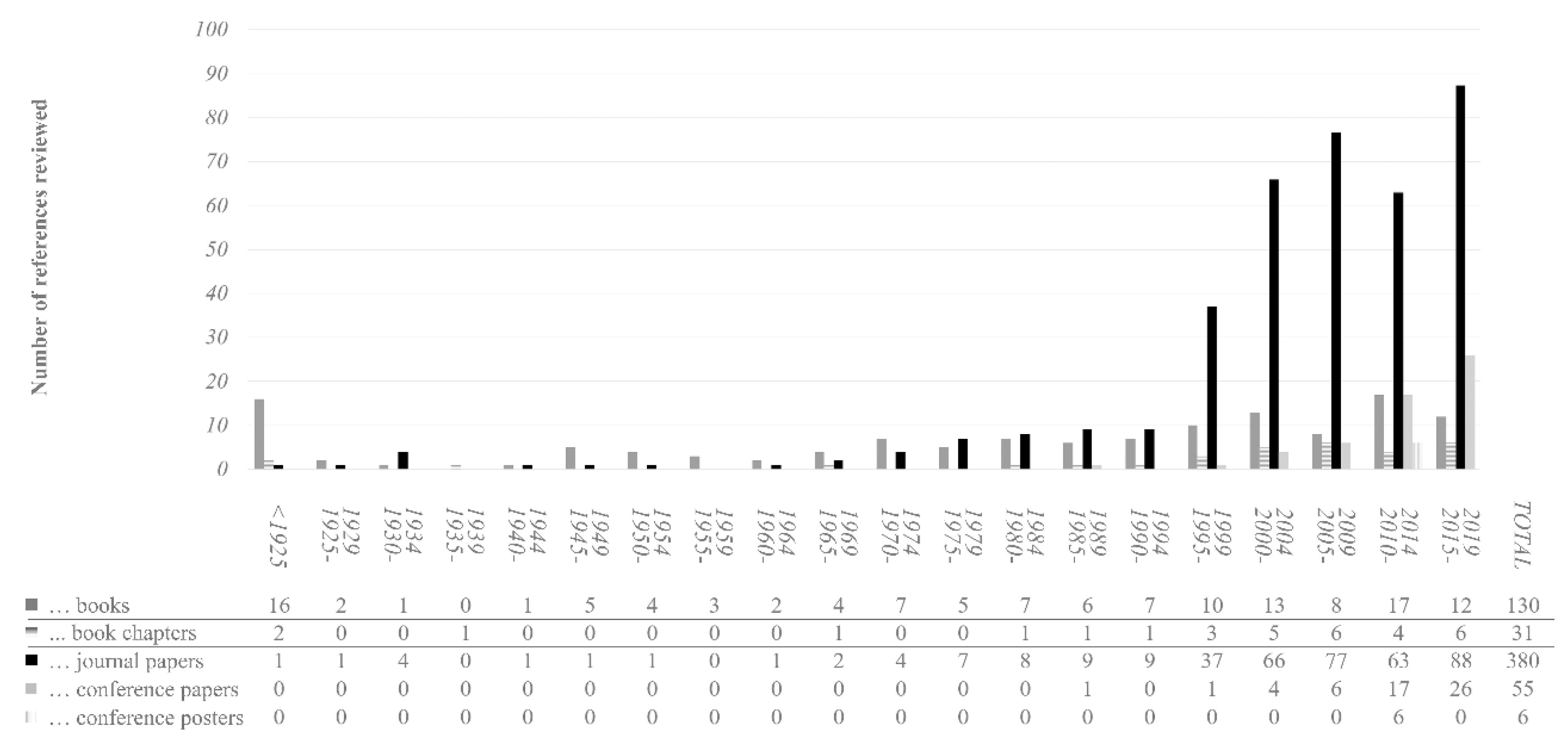 Sensors 21 02193 g002