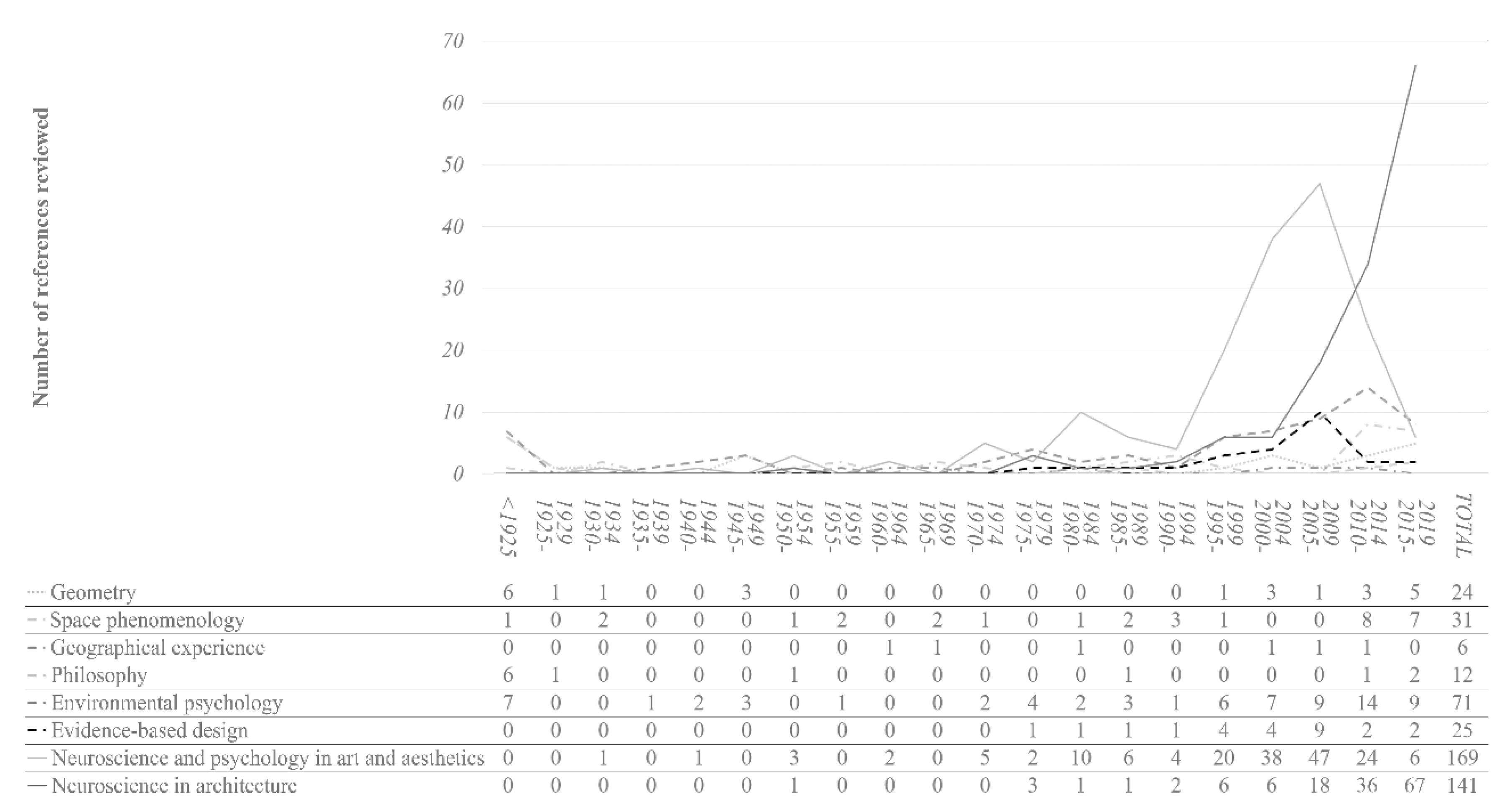 Sensors 21 02193 g004