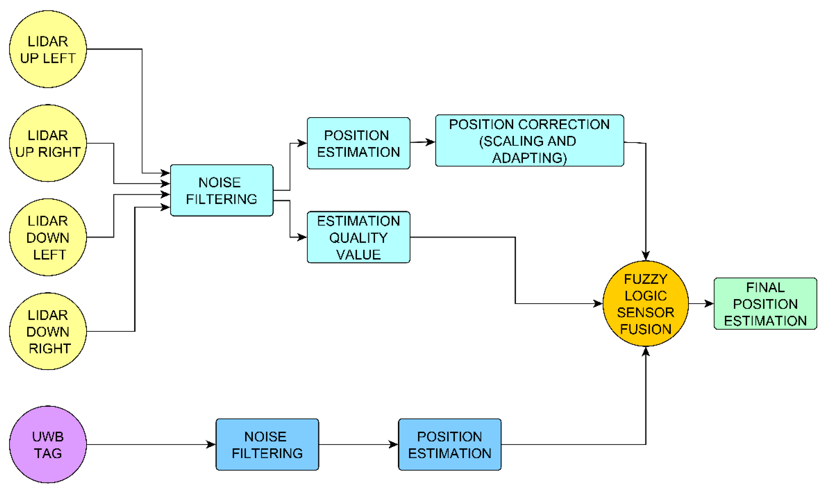 Sensors 21 02194 g002 Sensors 21 02194 g002