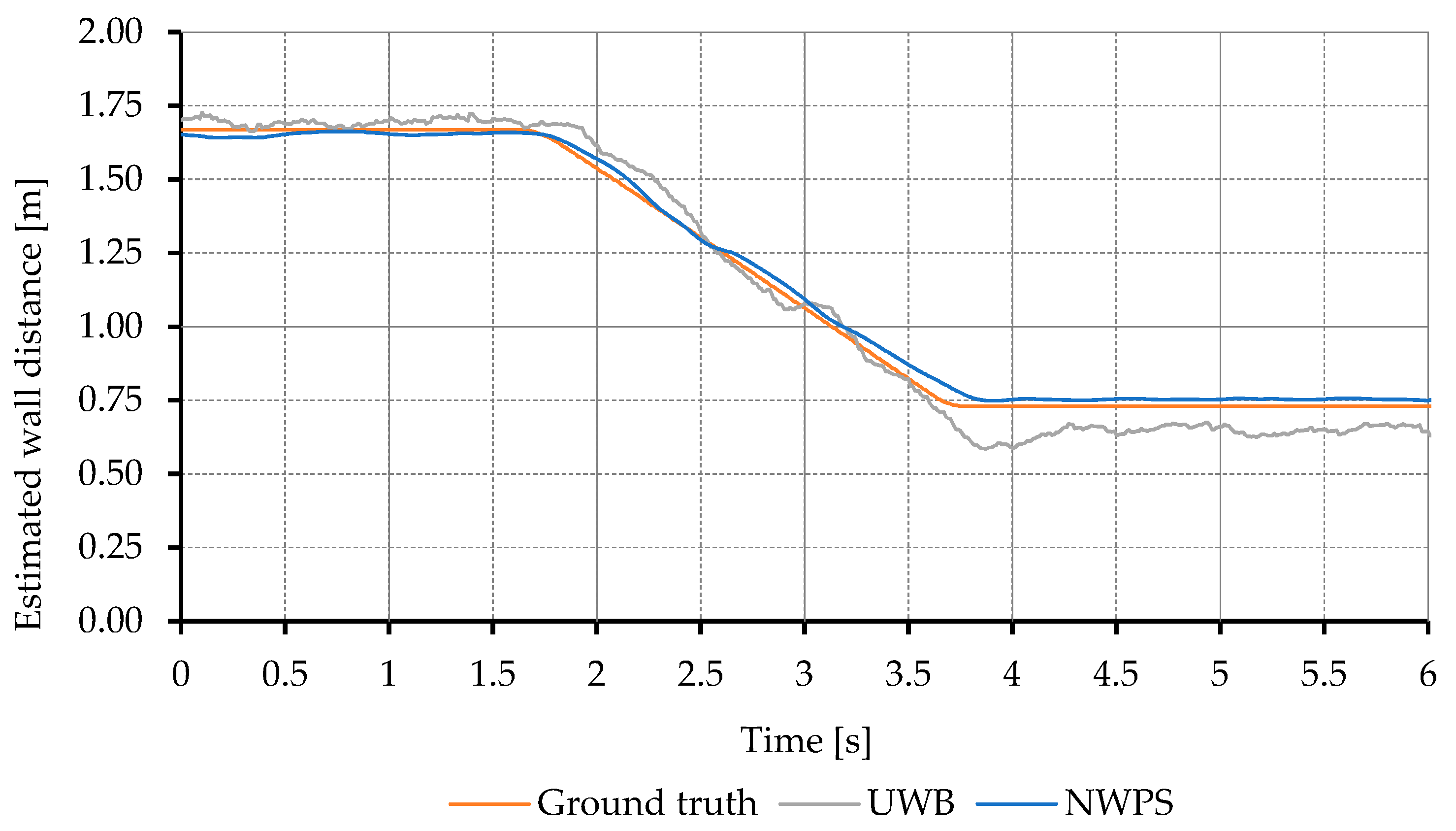 Sensors 21 02194 g006 Sensors 21 02194 g006