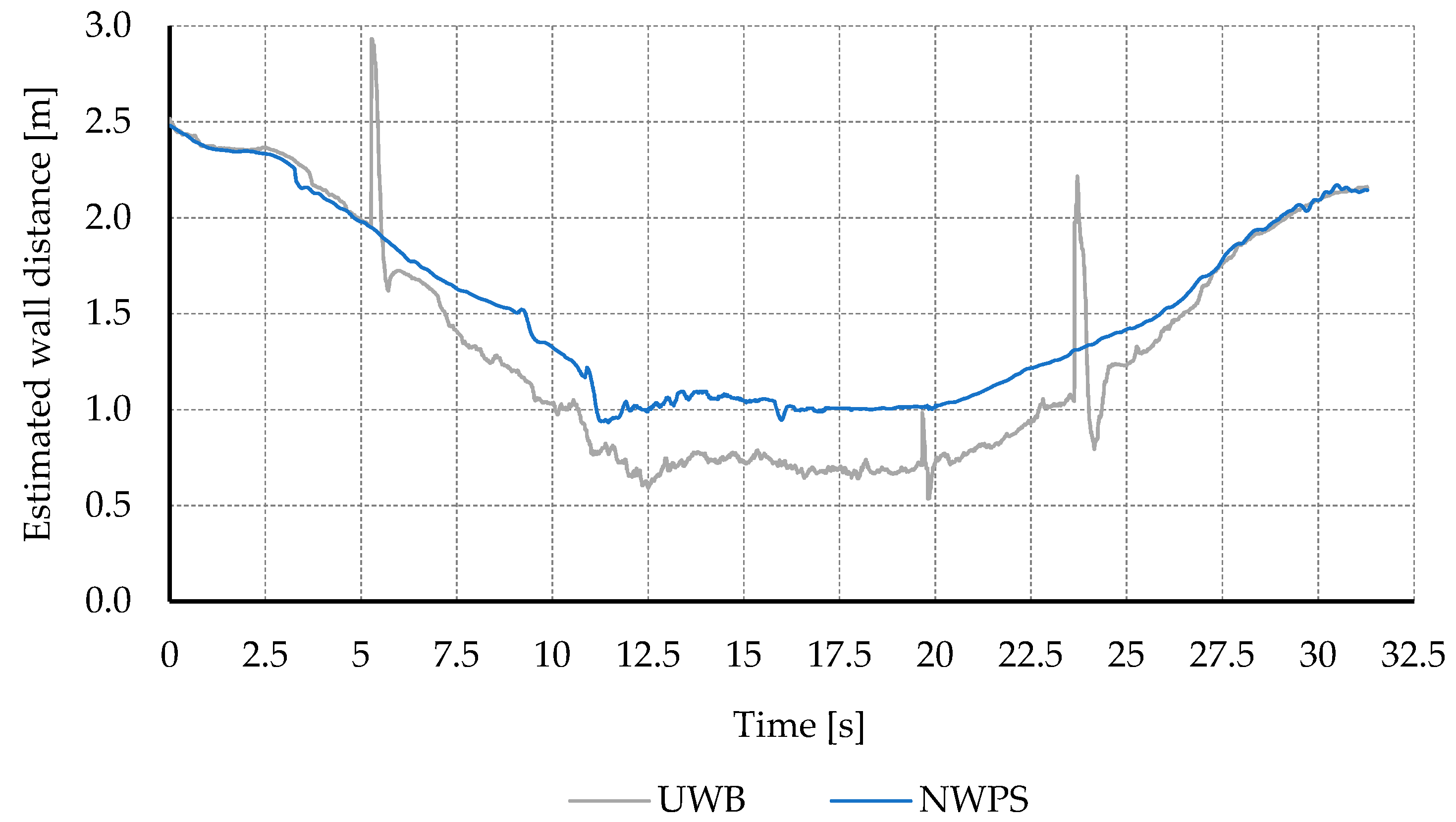 Sensors 21 02194 g009 Sensors 21 02194 g009