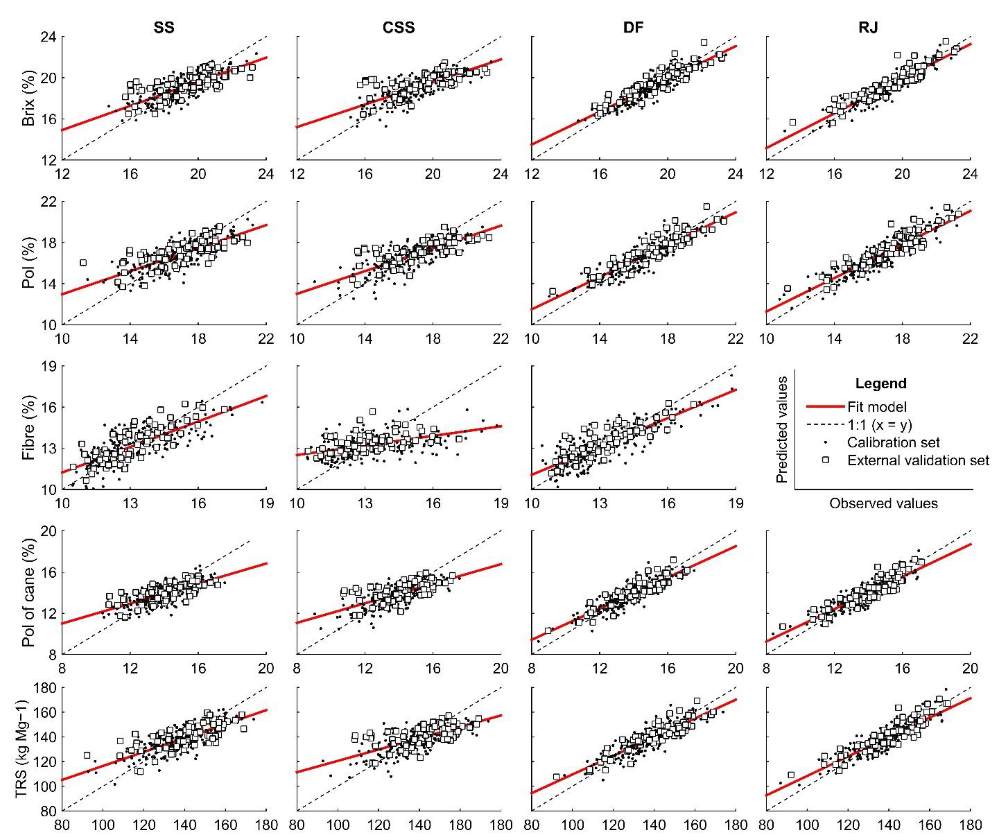 Sensors 21 02195 g006