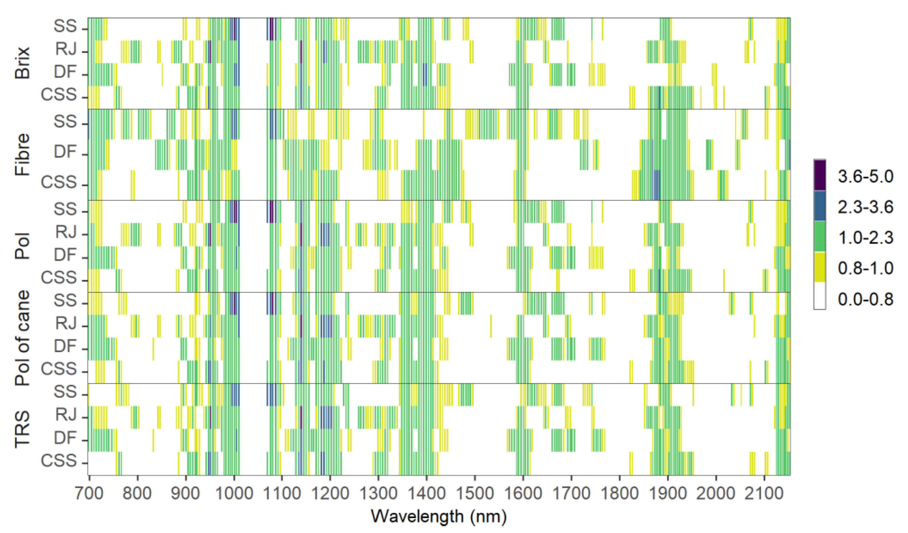 Sensors 21 02195 g007