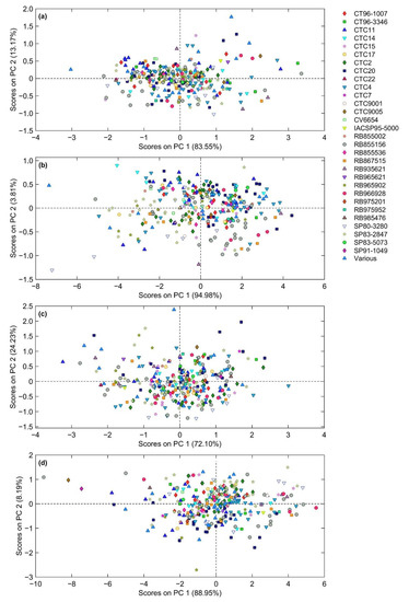 Sensors 21 02195 g0a1