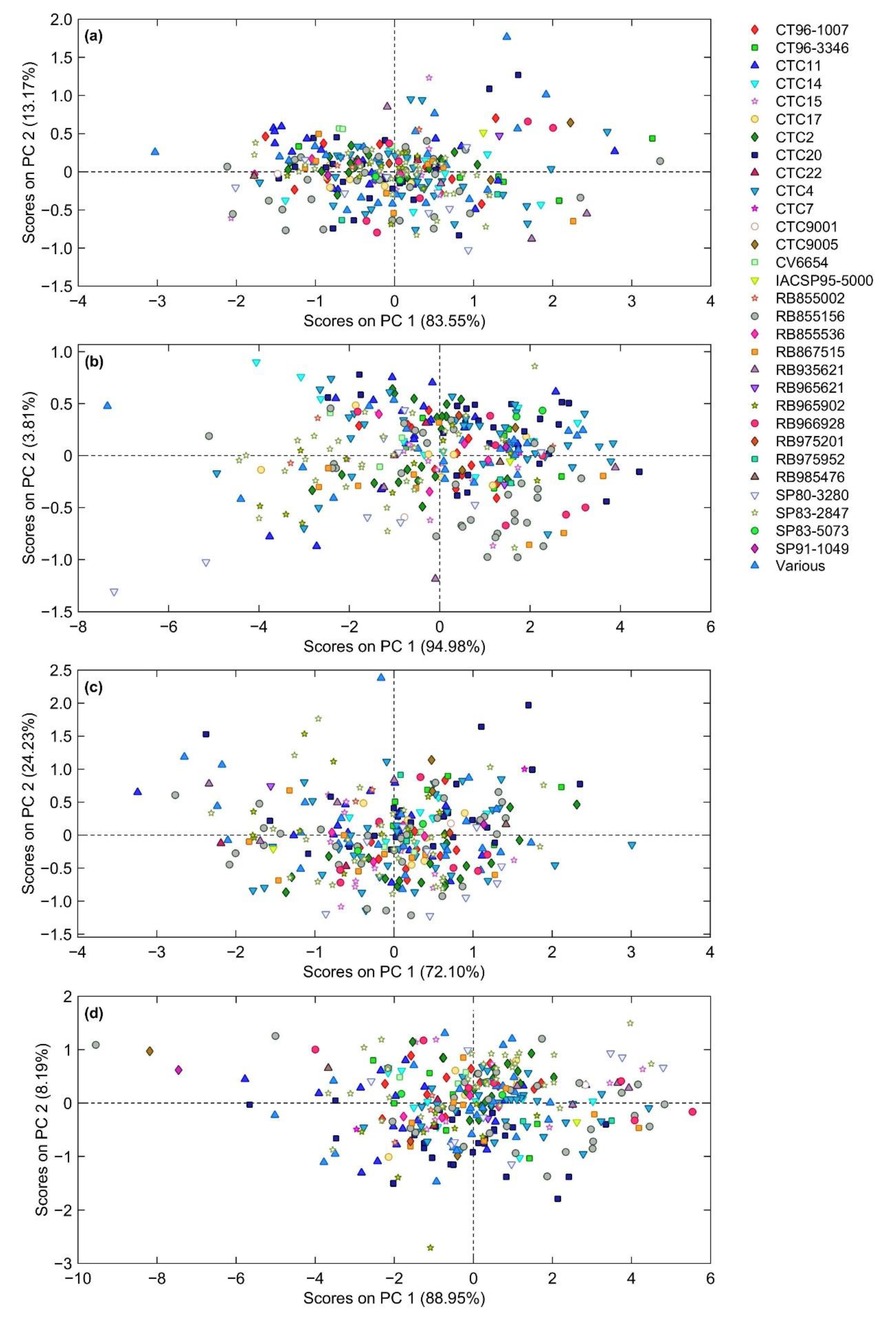 Sensors 21 02195 g0a1