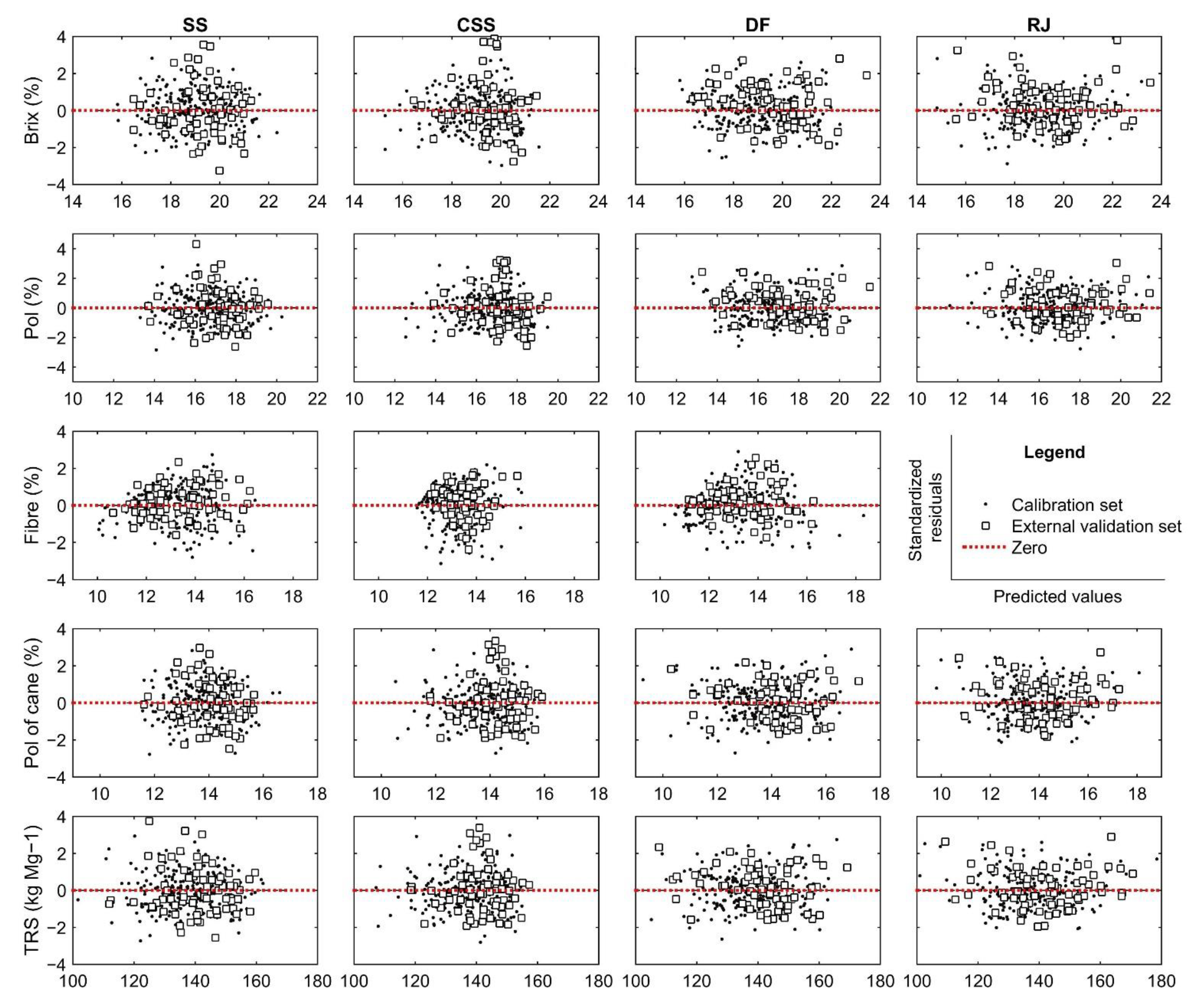 Sensors 21 02195 g0a2