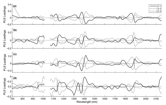 Sensors 21 02195 g0a3