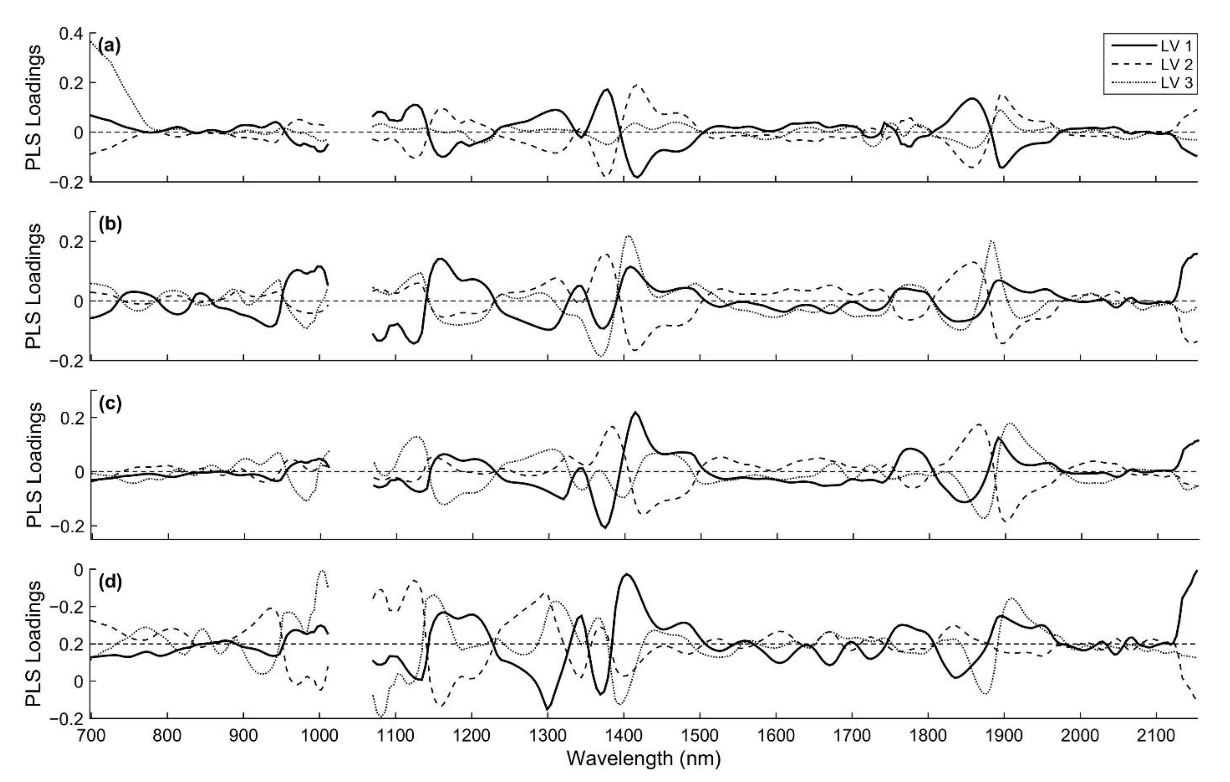 Sensors 21 02195 g0a3