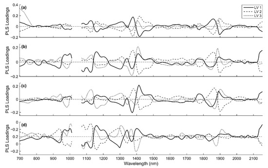 Sensors 21 02195 g0a4