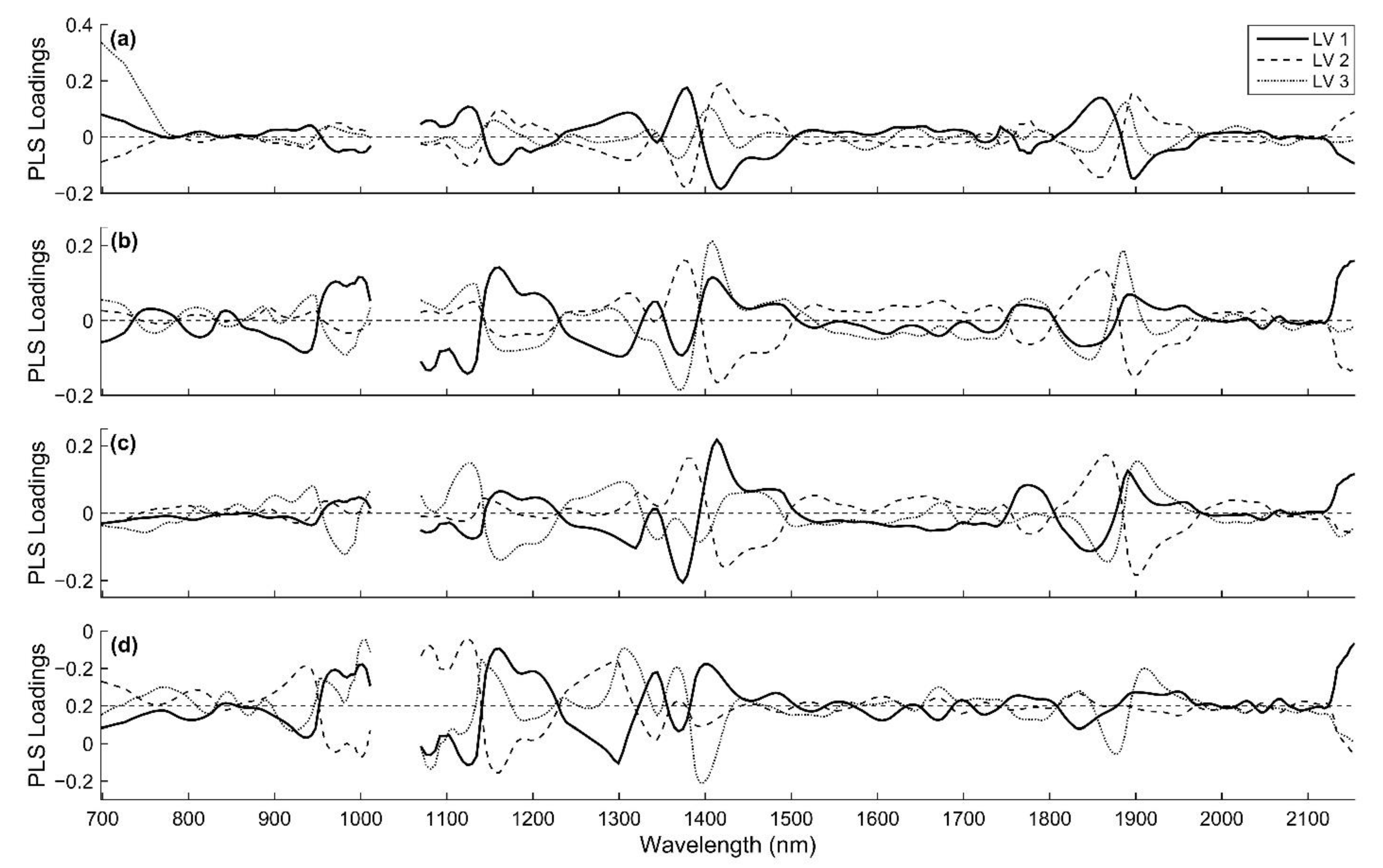 Sensors 21 02195 g0a4