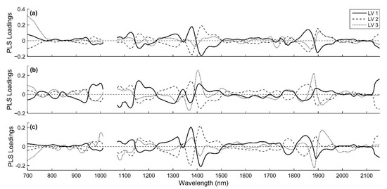 Sensors 21 02195 g0a5