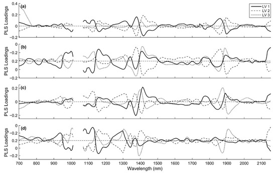 Sensors 21 02195 g0a6