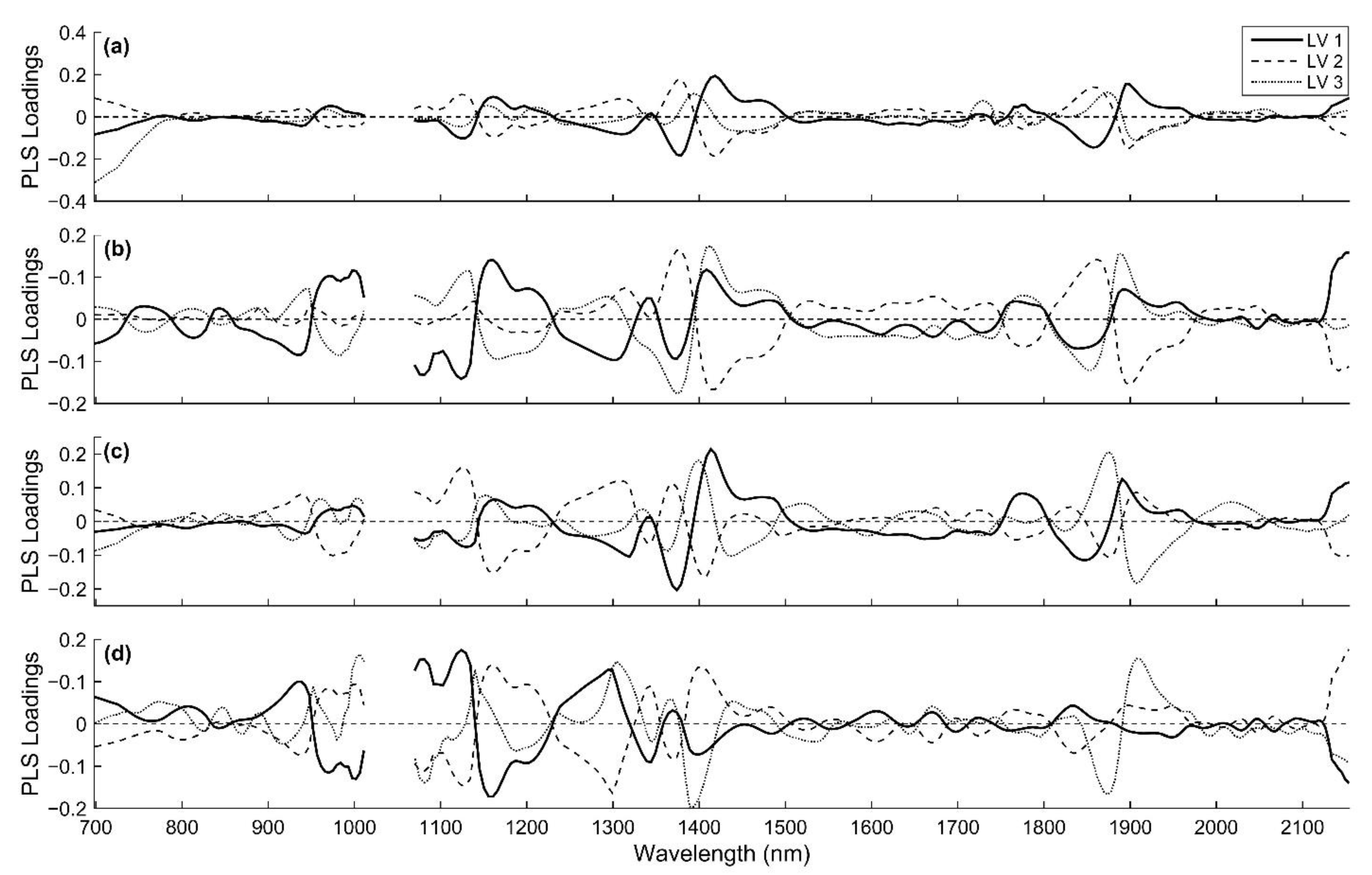 Sensors 21 02195 g0a7