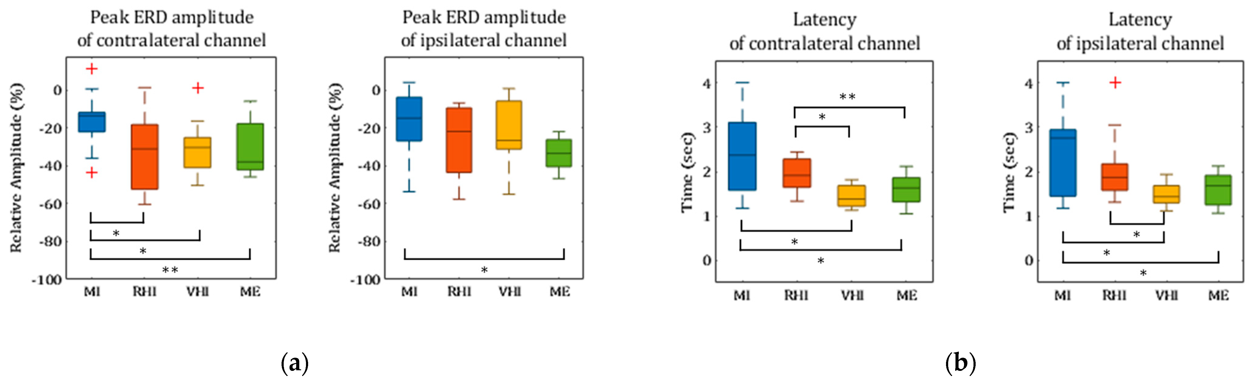 Sensors 21 02197 g005