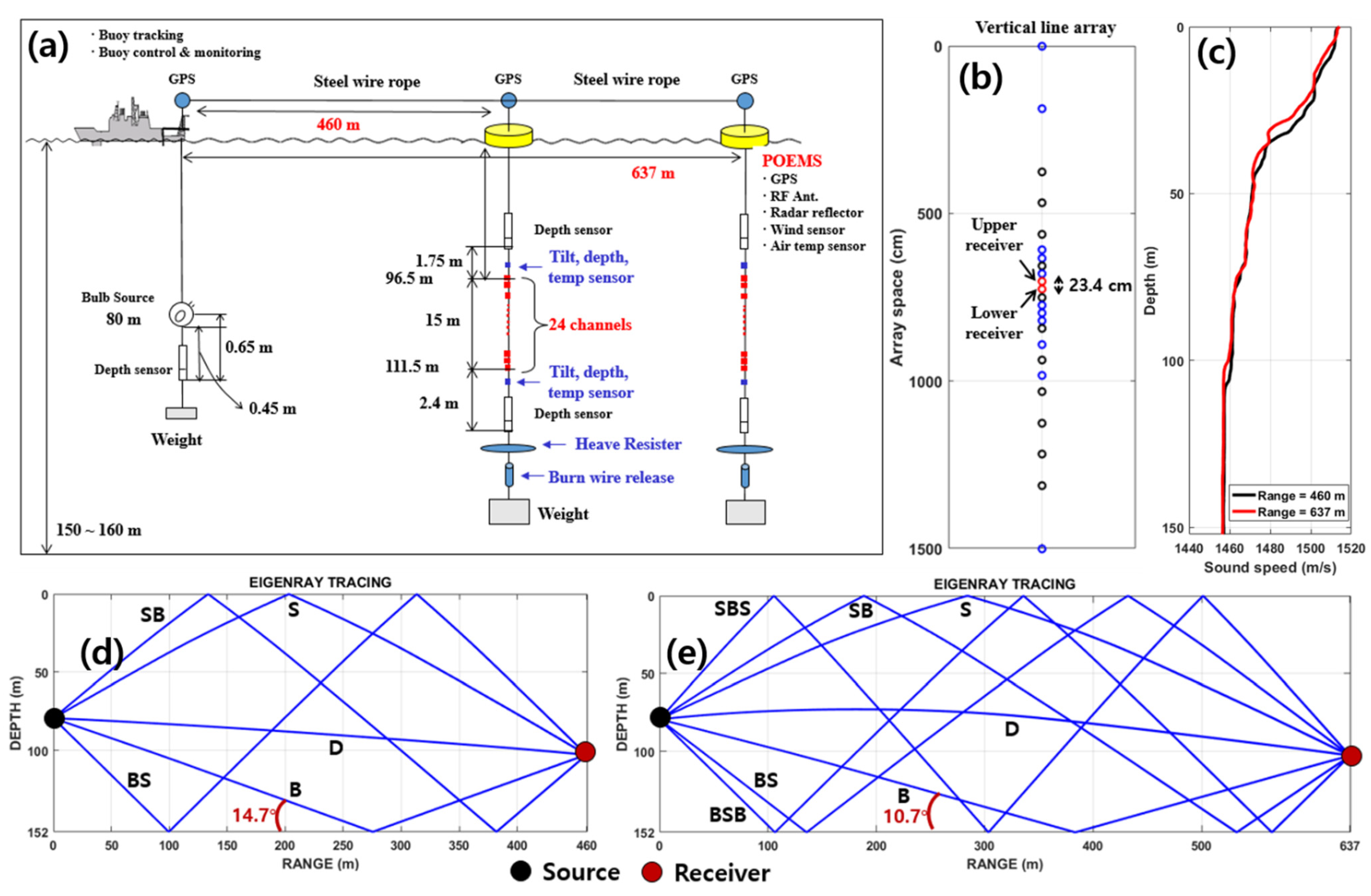 Sensors 21 02198 g005