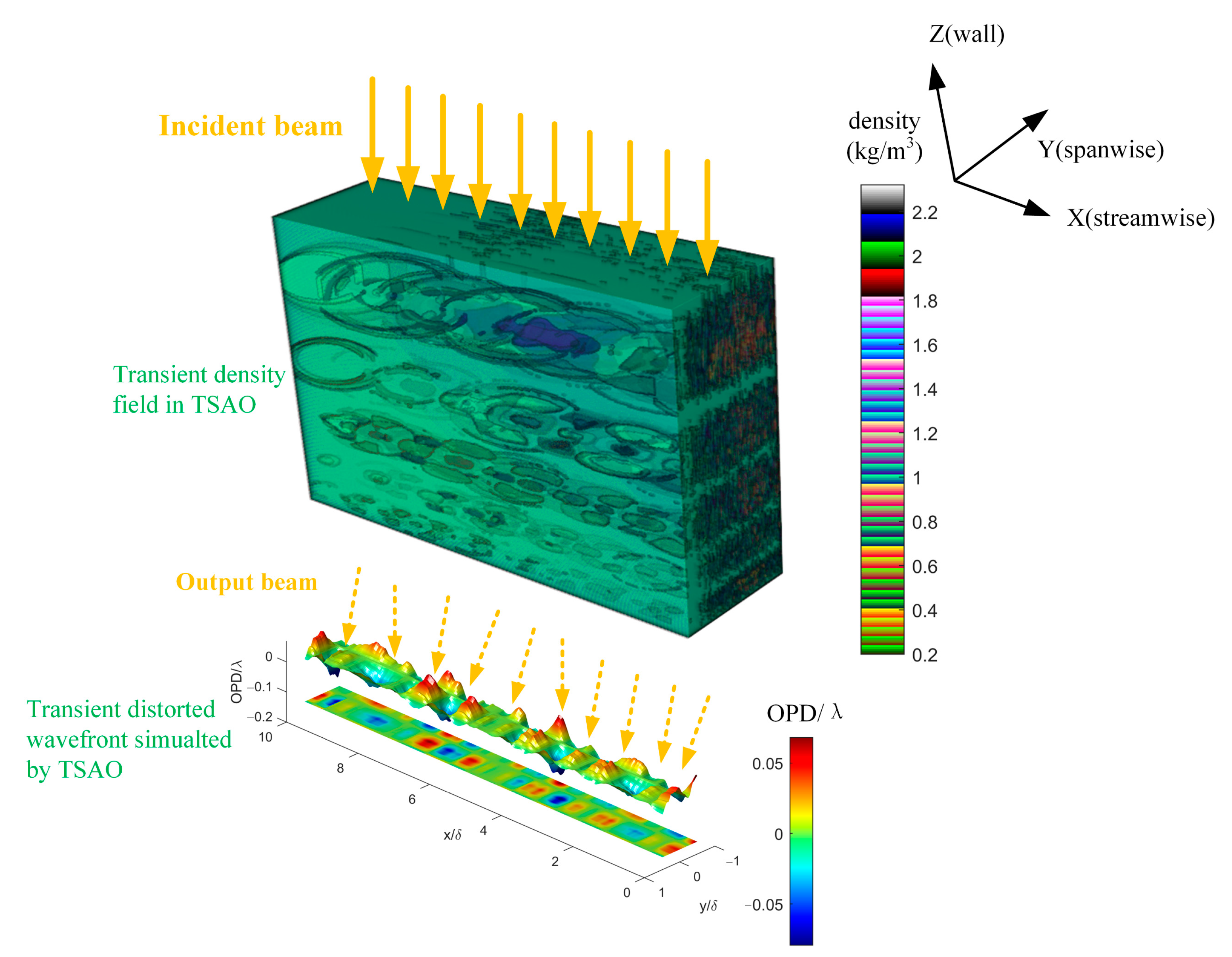 Sensors 21 02199 g004