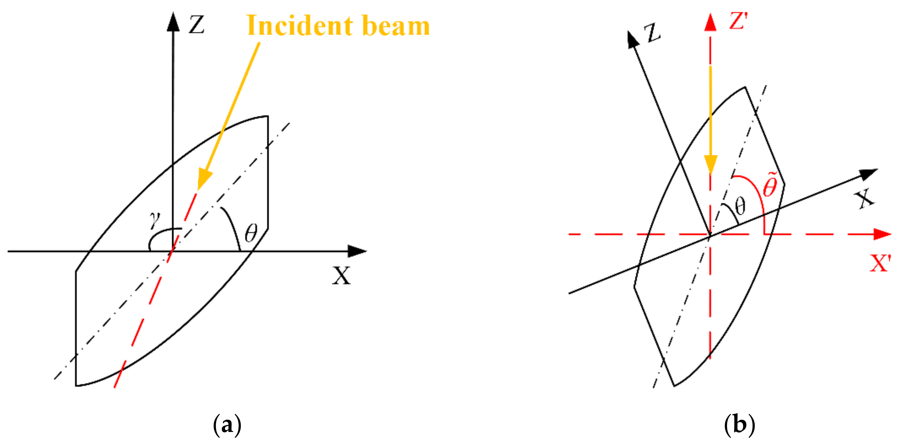 Sensors 21 02199 g007