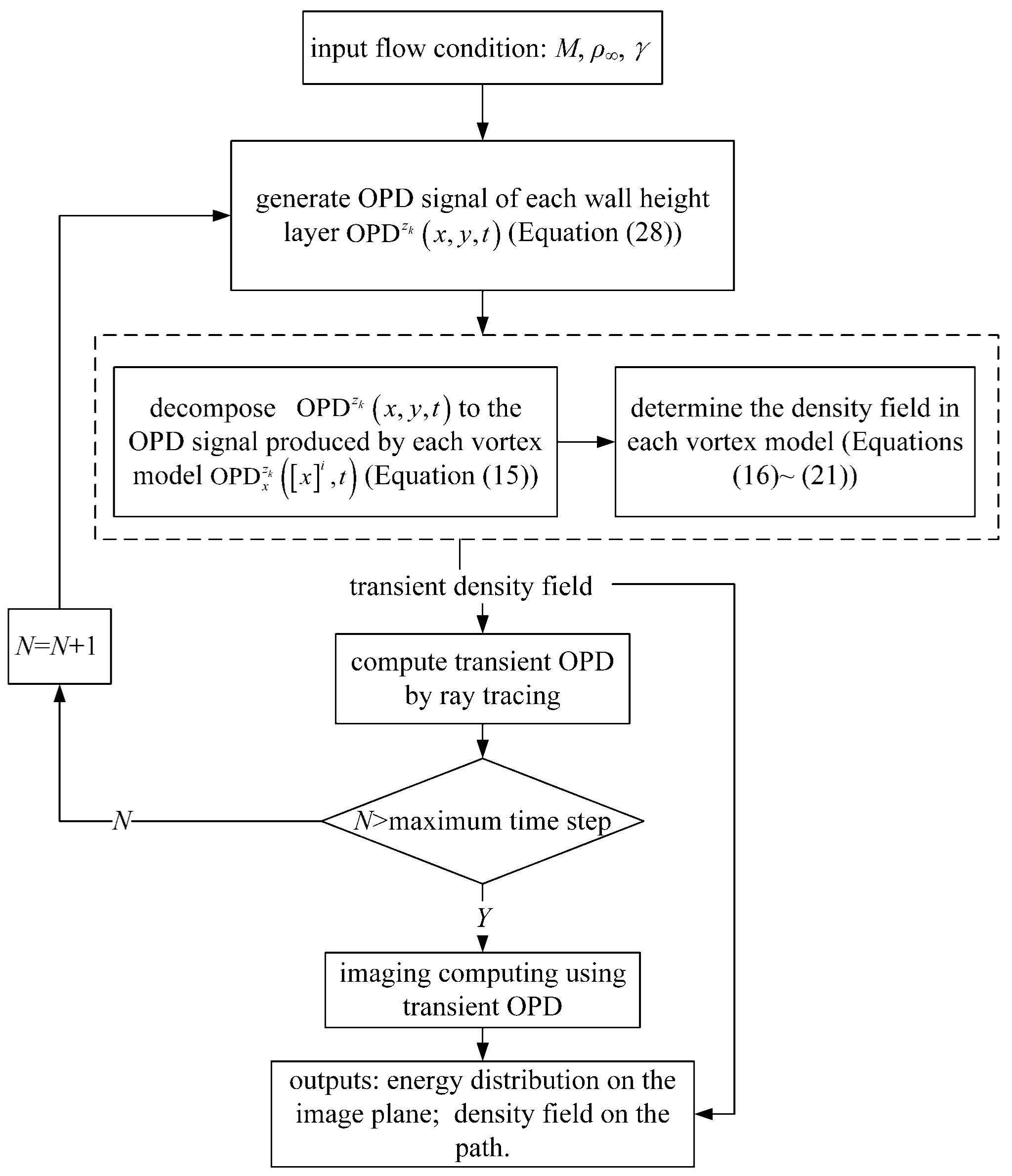 Sensors 21 02199 g008