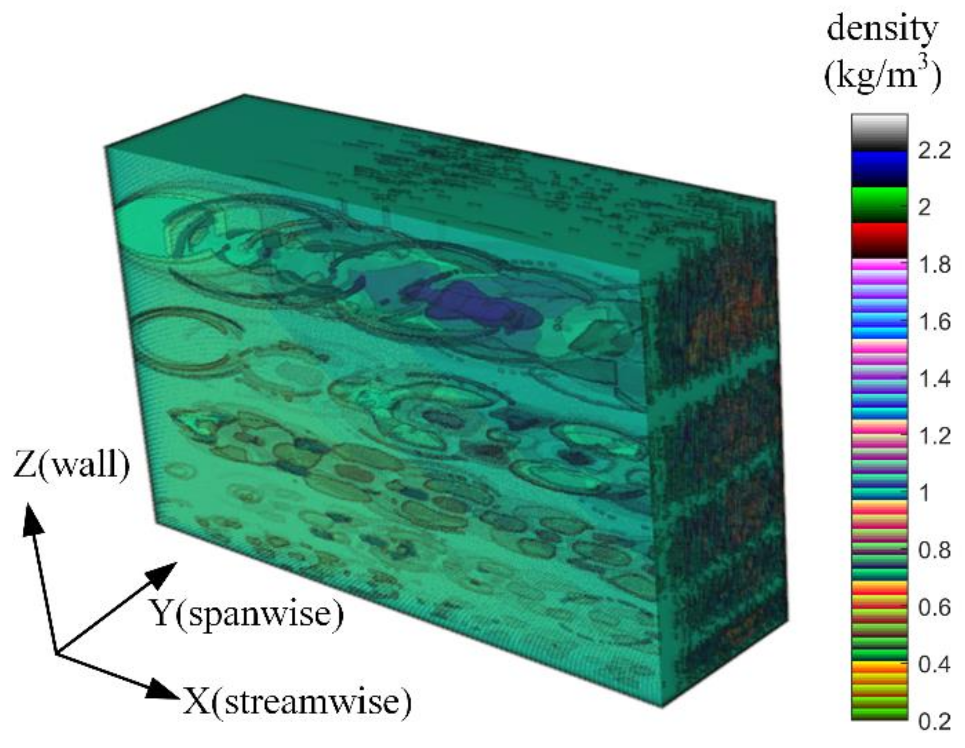 Sensors 21 02199 g009