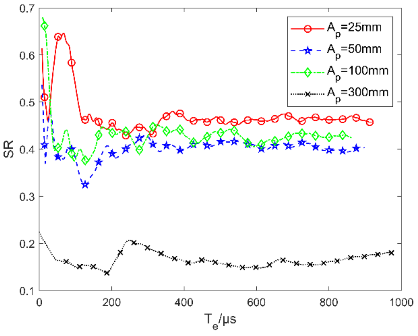 Sensors 21 02199 g019