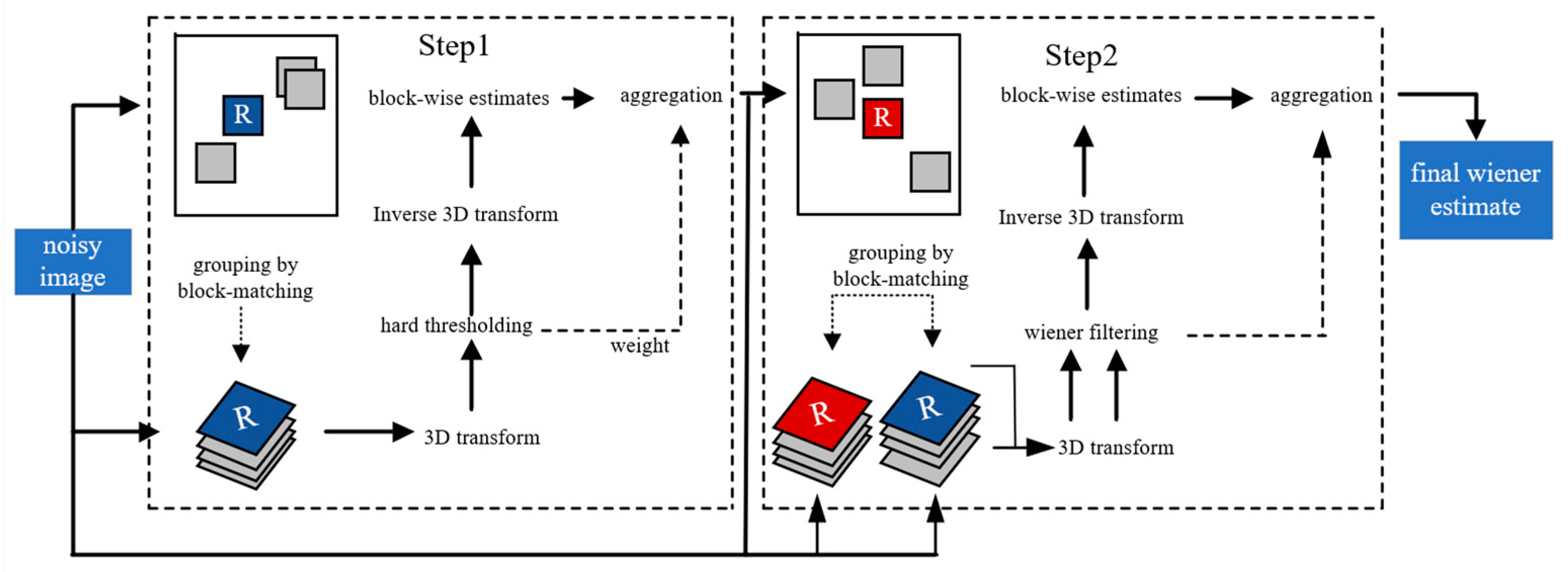 Sensors 21 02200 g004