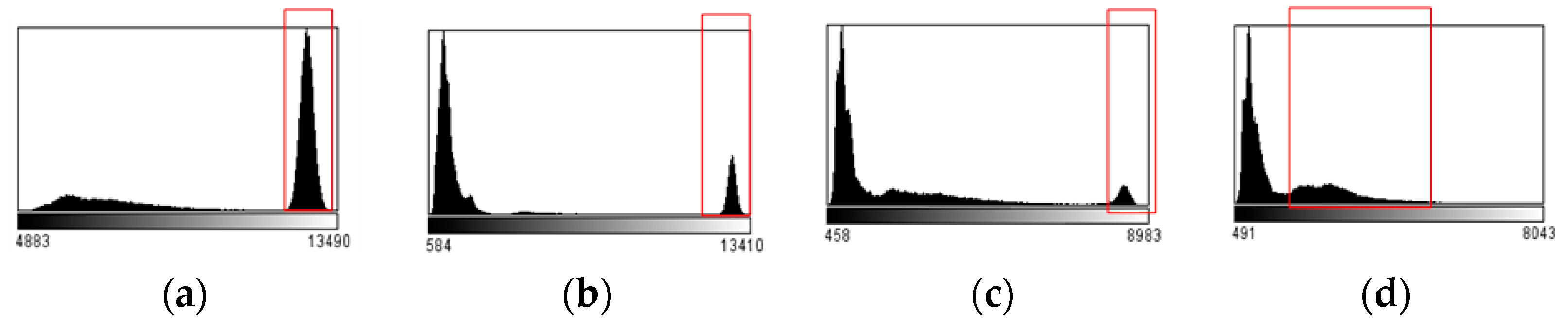 Sensors 21 02200 g005