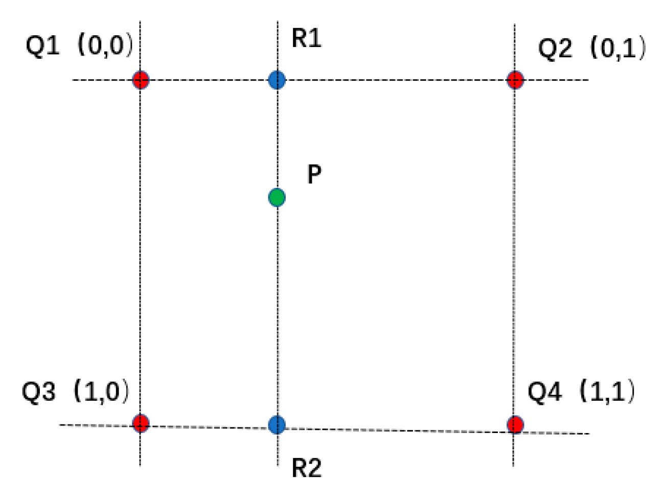 Sensors 21 02200 g010