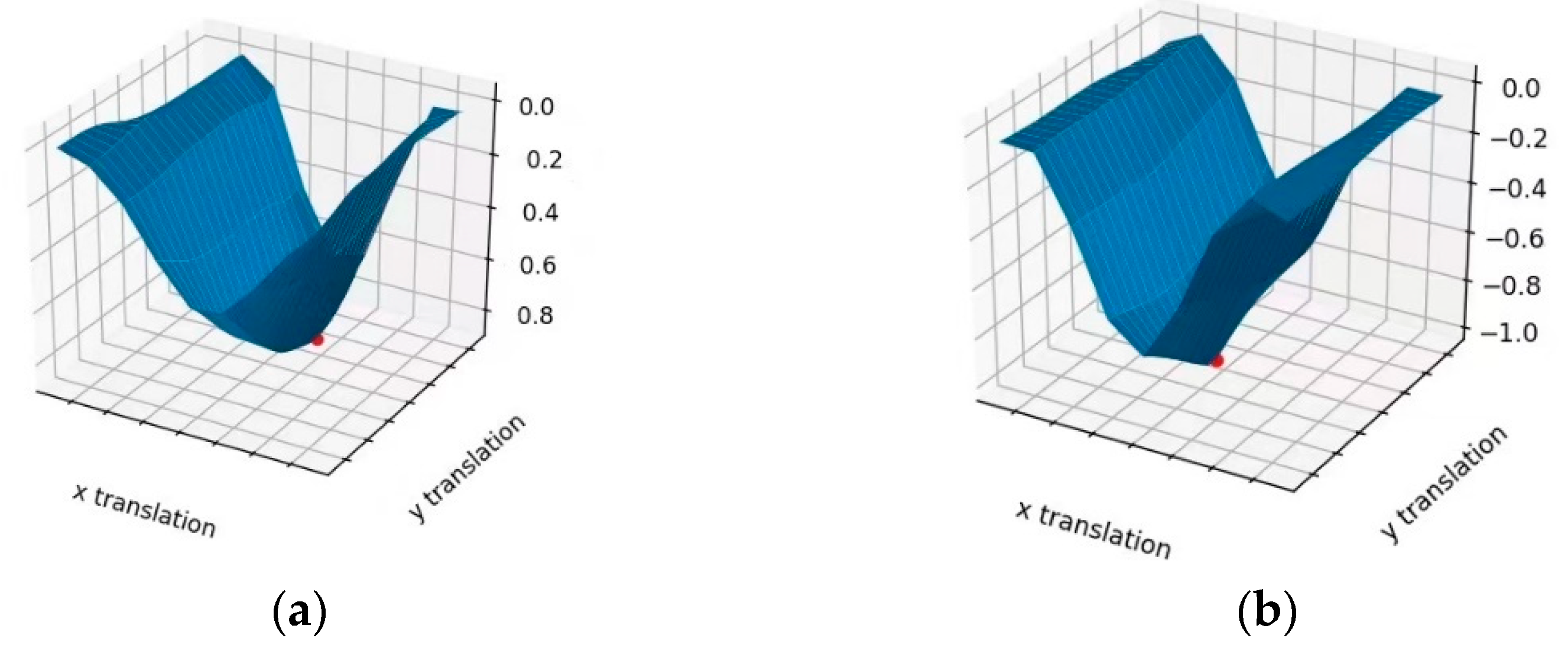 Sensors 21 02200 g011