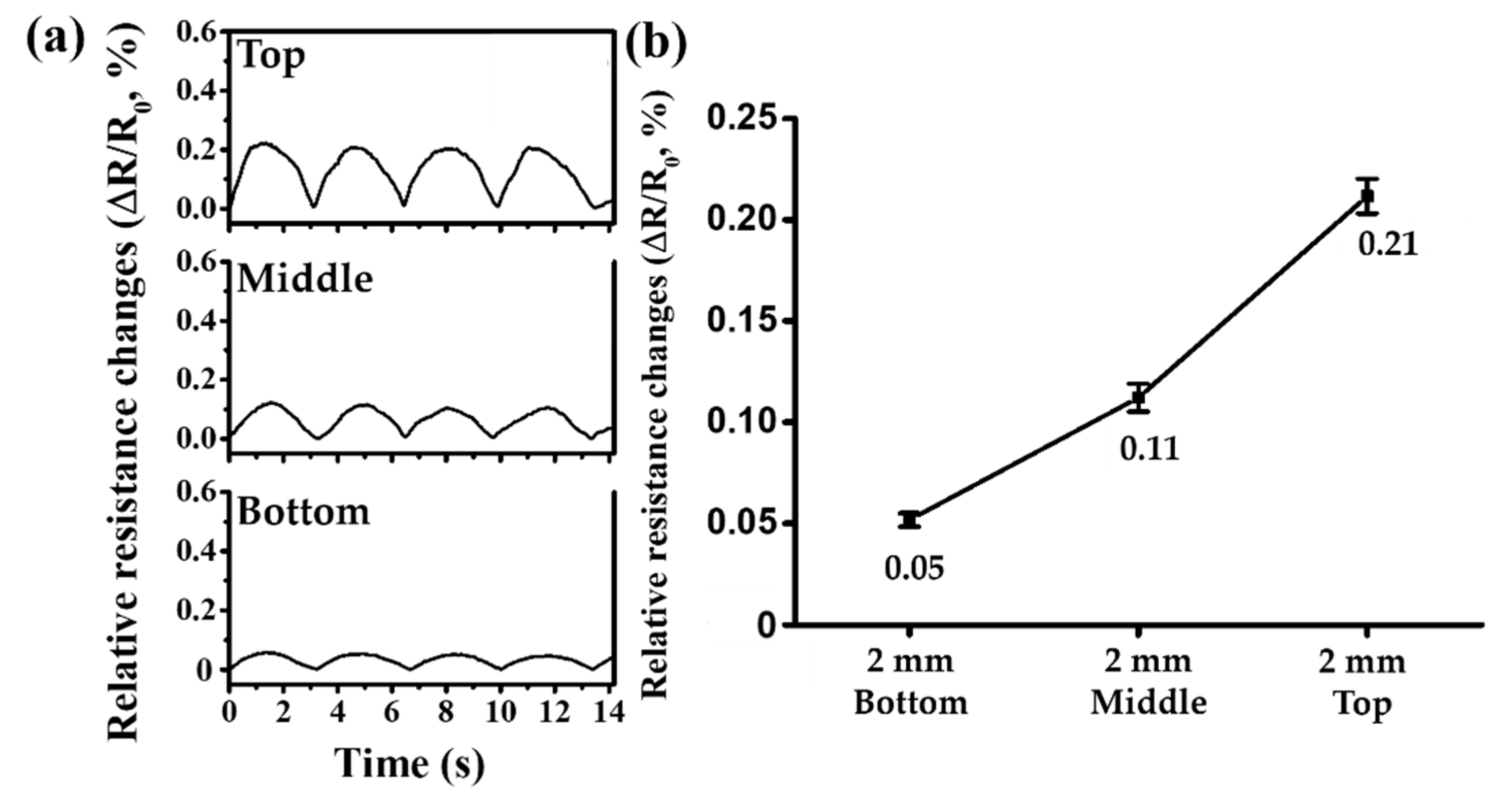 Sensors 21 02201 g007
