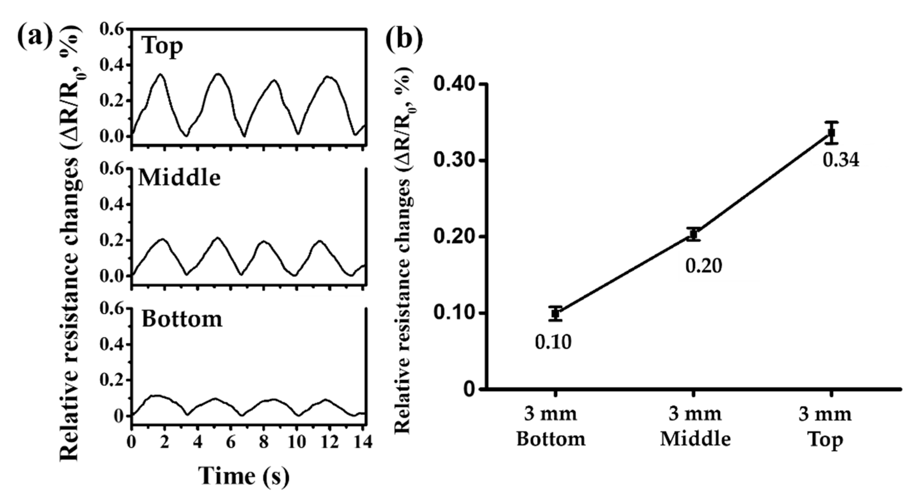 Sensors 21 02201 g008
