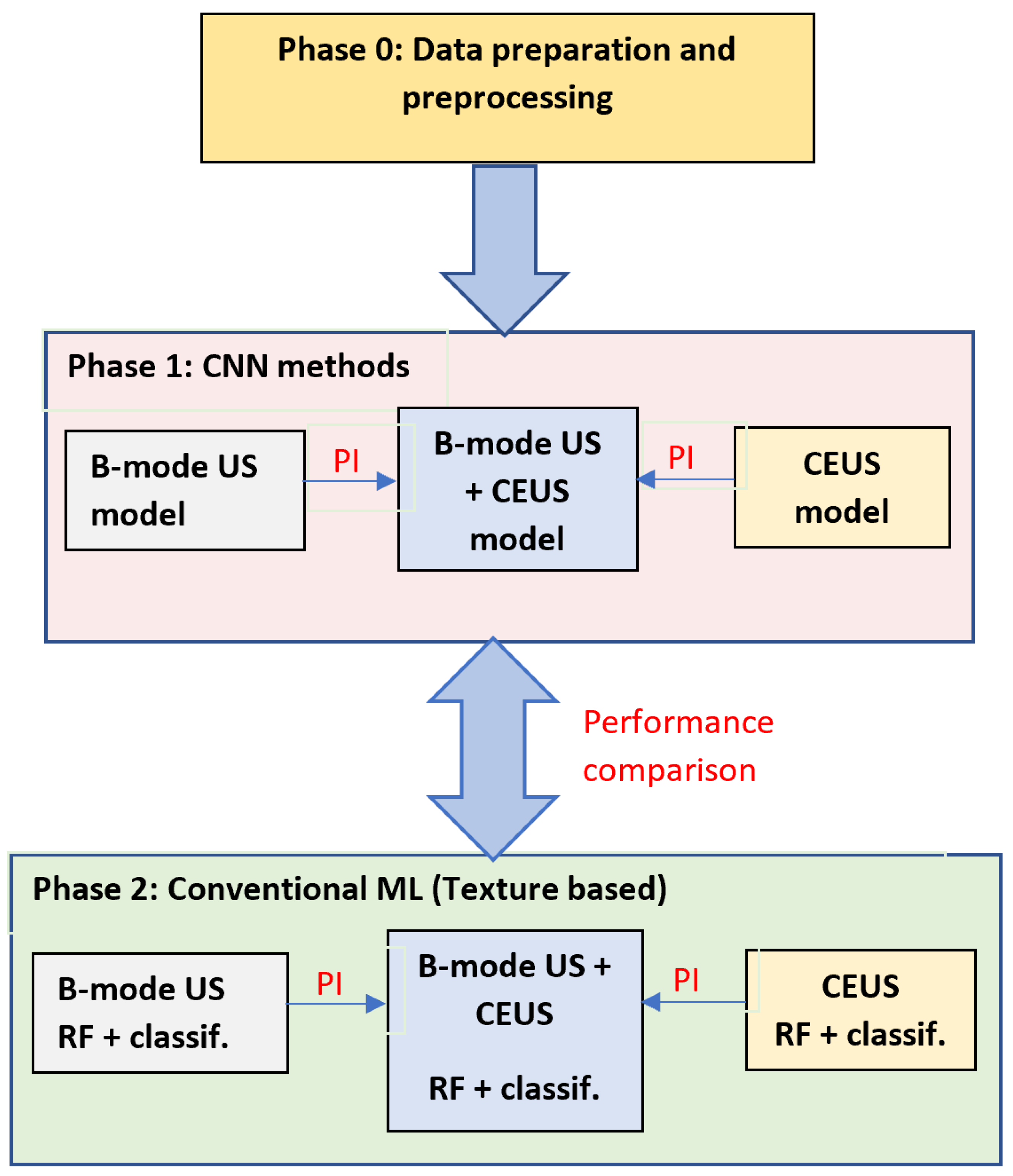 Sensors 21 02202 g002 Sensors 21 02202 g002