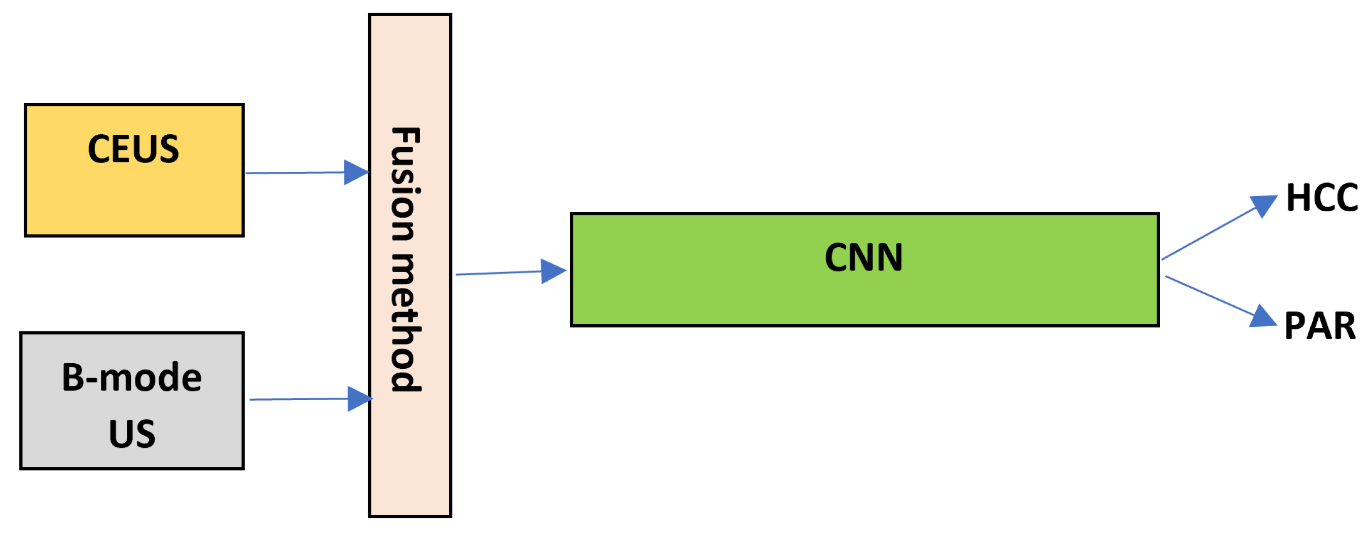 Sensors 21 02202 g003 Sensors 21 02202 g003