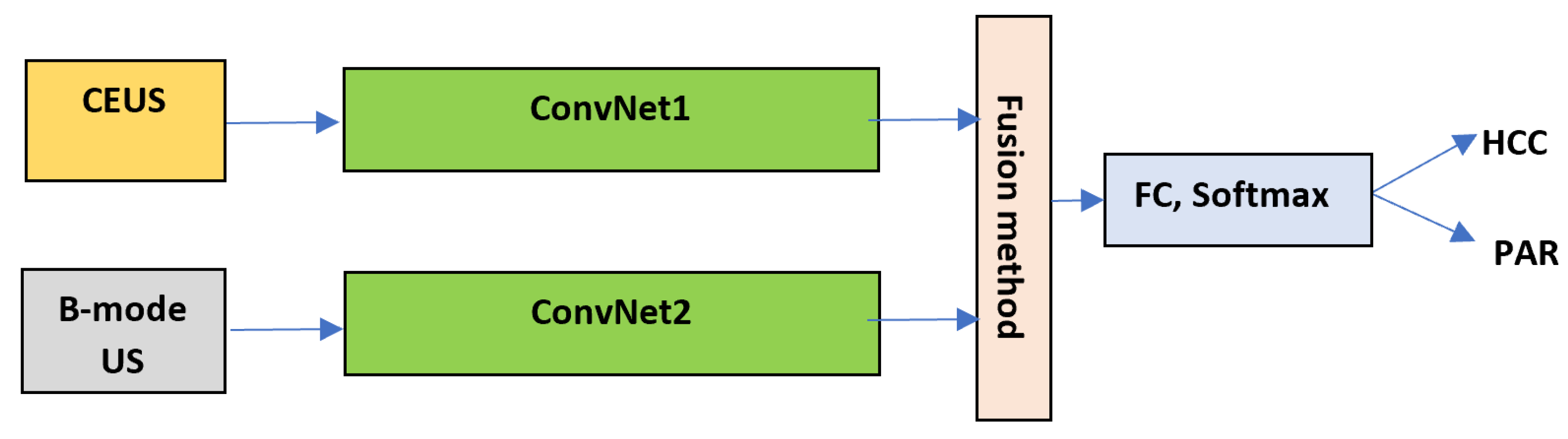 Sensors 21 02202 g004 Sensors 21 02202 g004