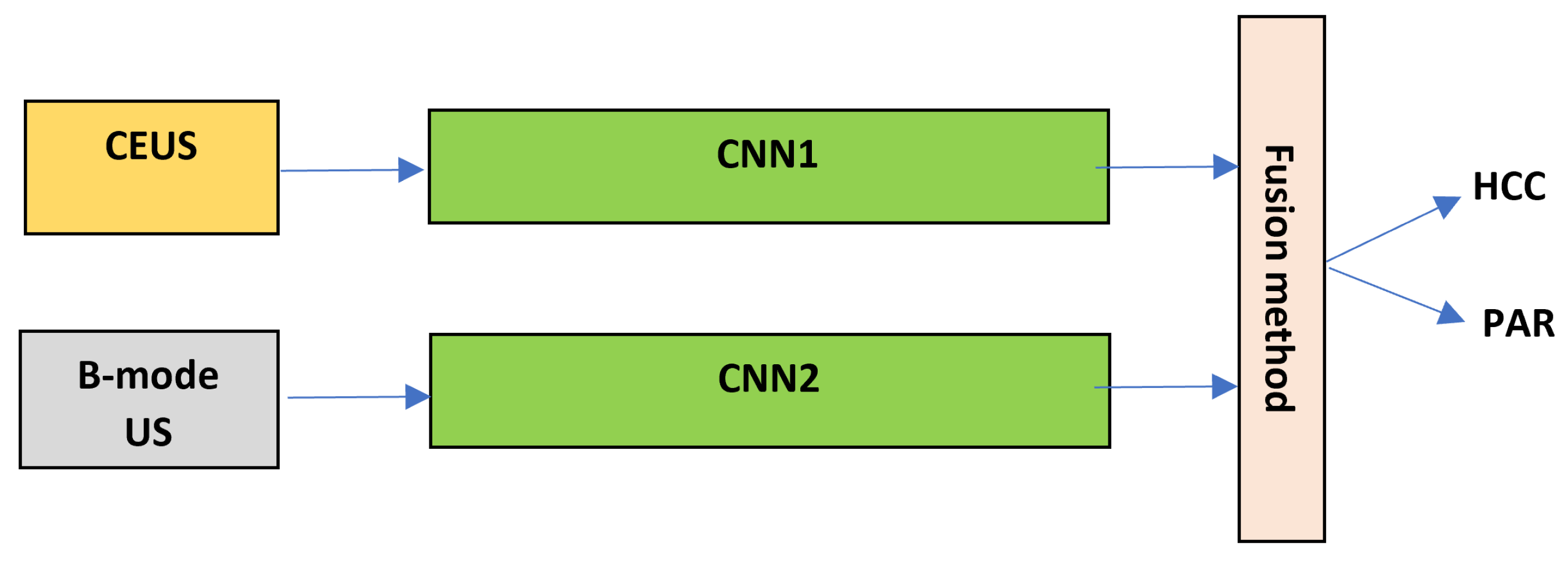 Sensors 21 02202 g005 Sensors 21 02202 g005