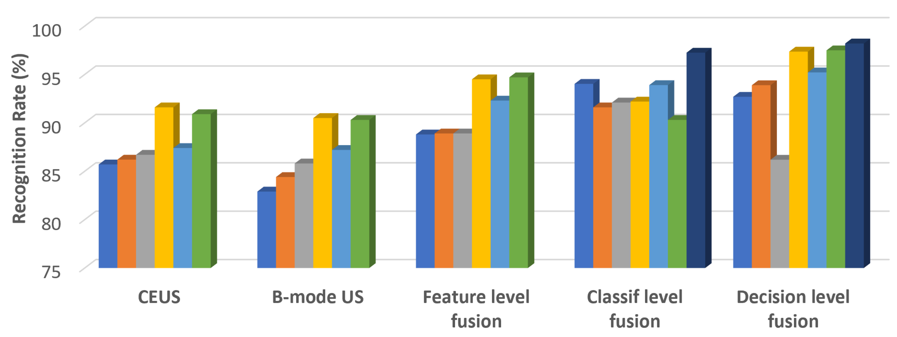 Sensors 21 02202 g006 Sensors 21 02202 g006