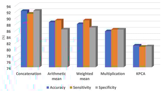 Sensors 21 02202 g0a2 Sensors 21 02202 g0a2