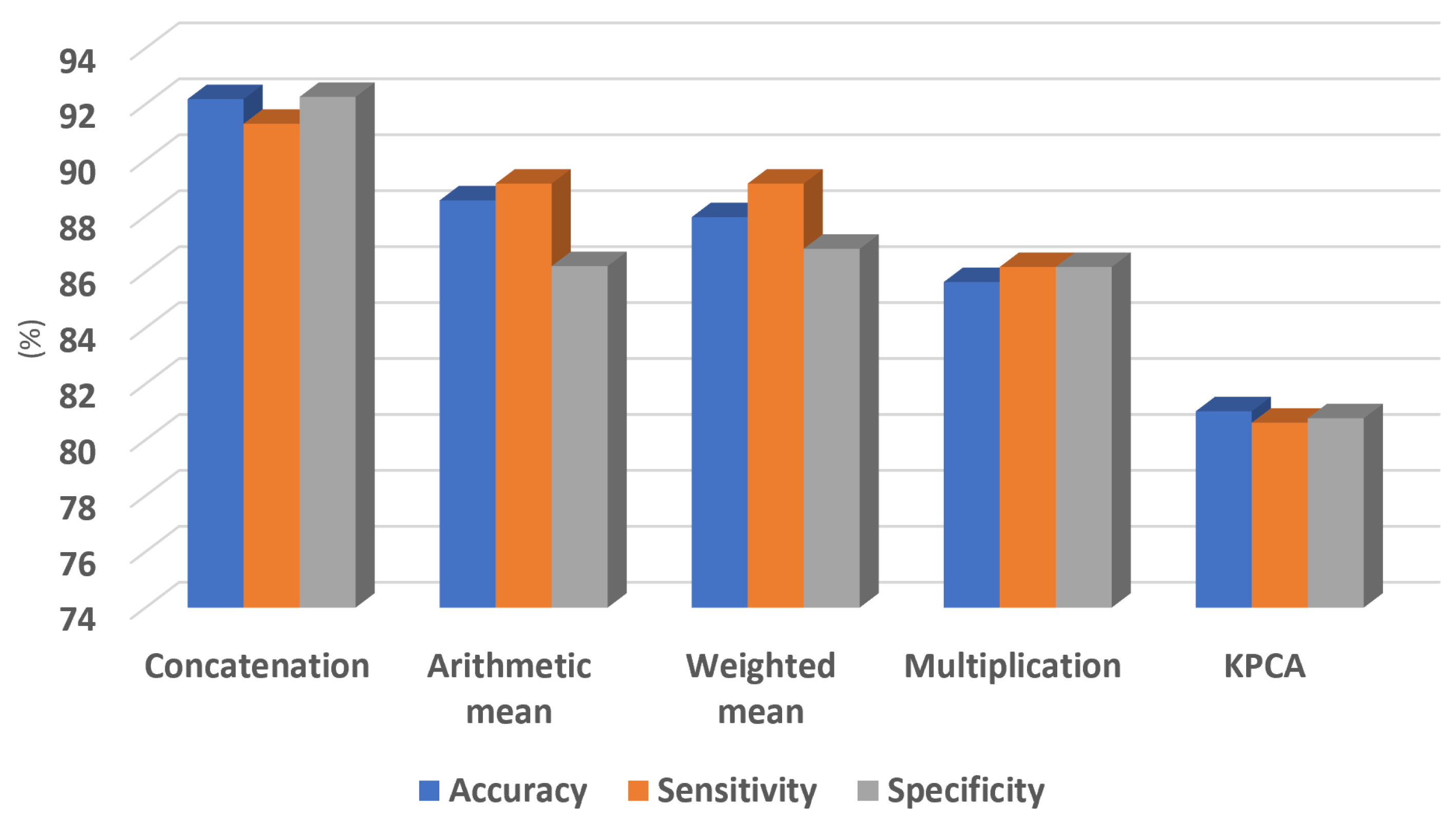 Sensors 21 02202 g0a2 Sensors 21 02202 g0a2